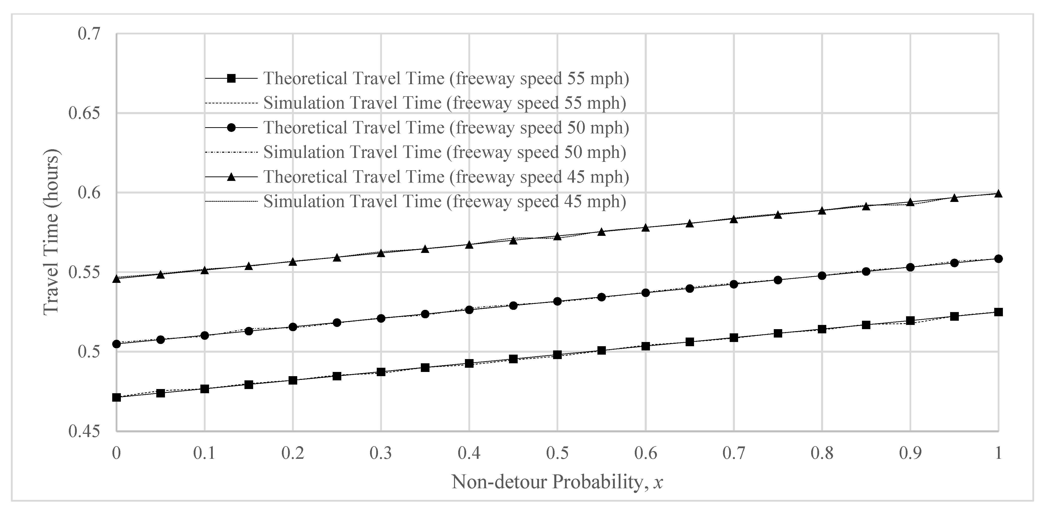 Sustainability 14 02130 g010