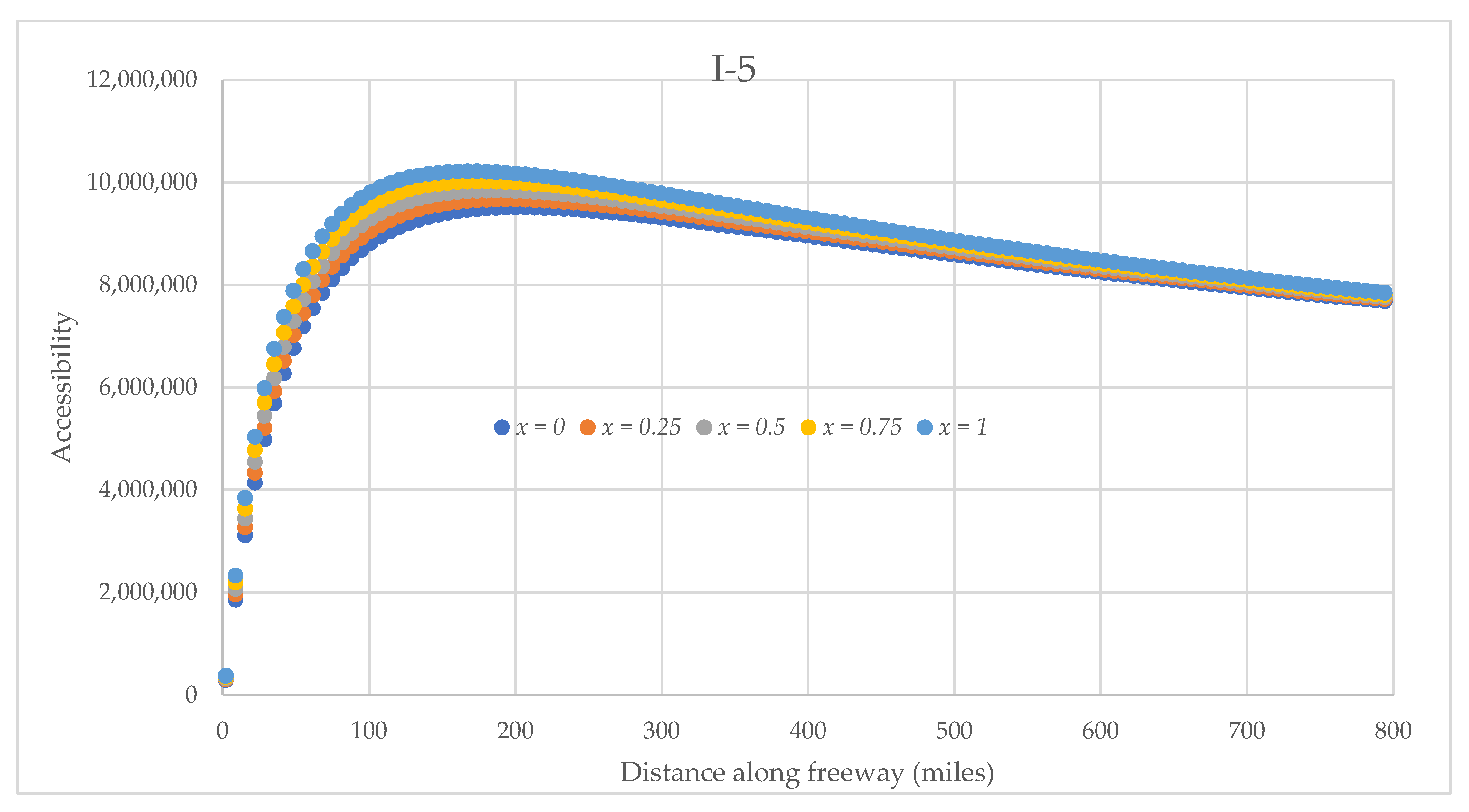 Sustainability 14 02130 g012