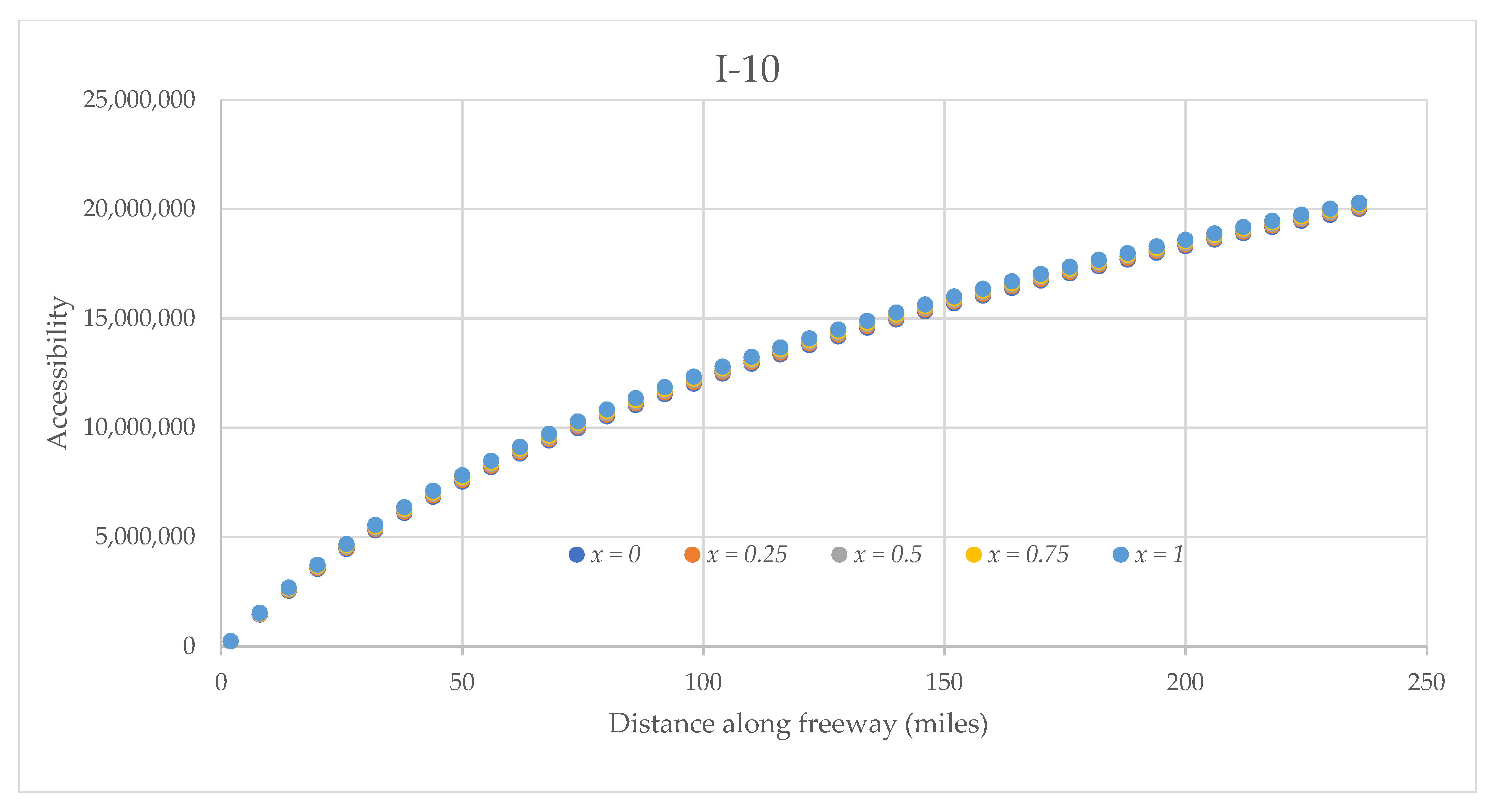 Sustainability 14 02130 g013