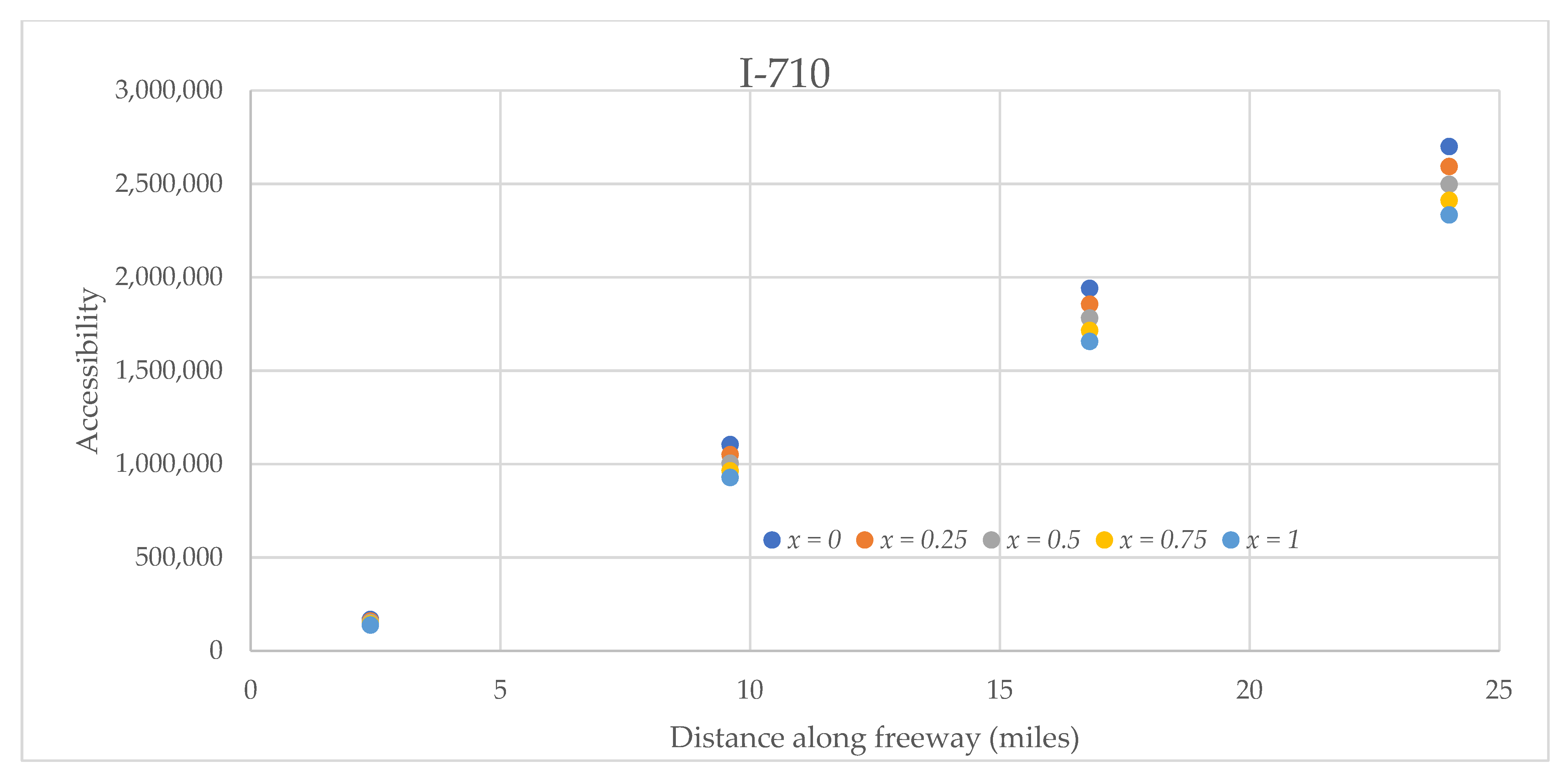 Sustainability 14 02130 g015