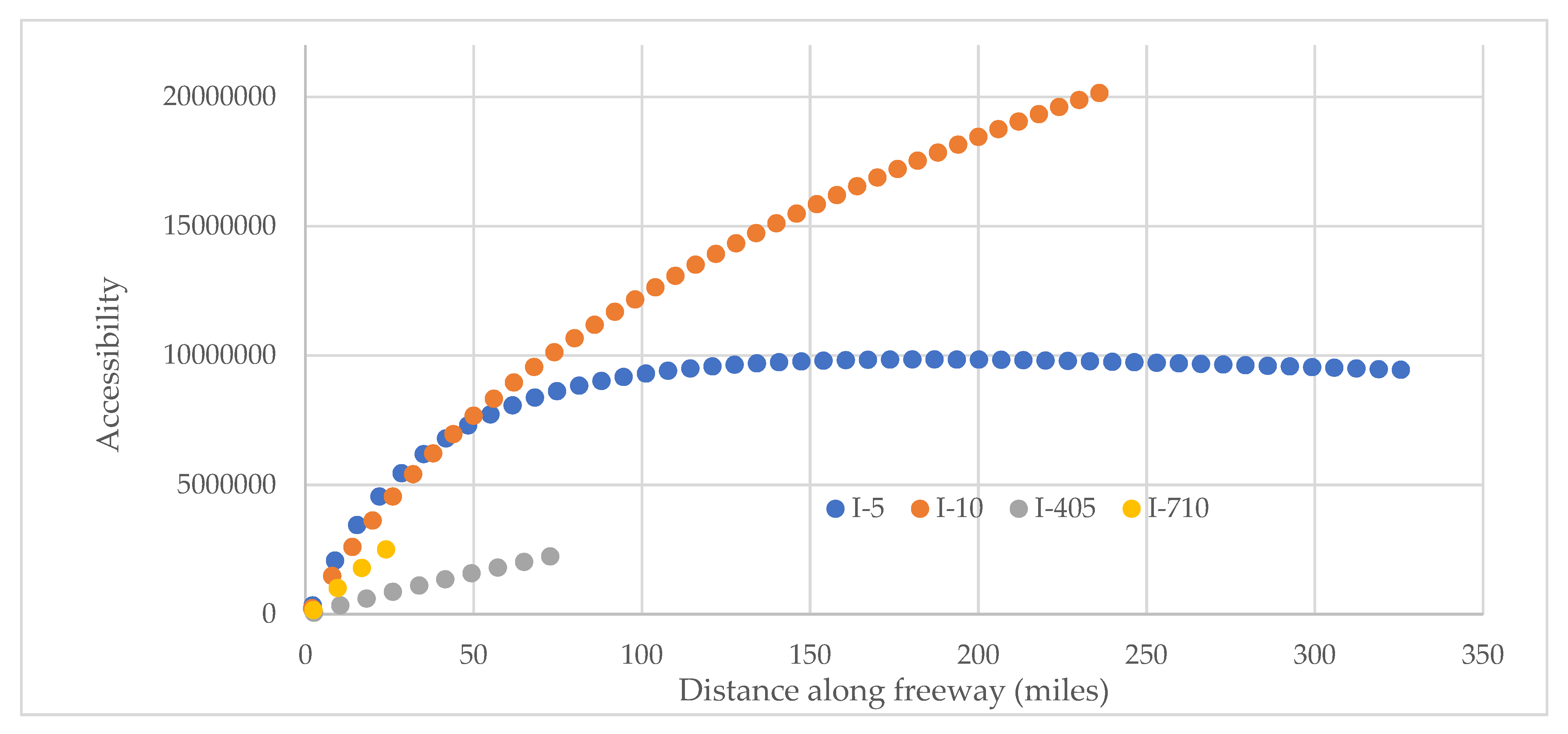 Sustainability 14 02130 g016