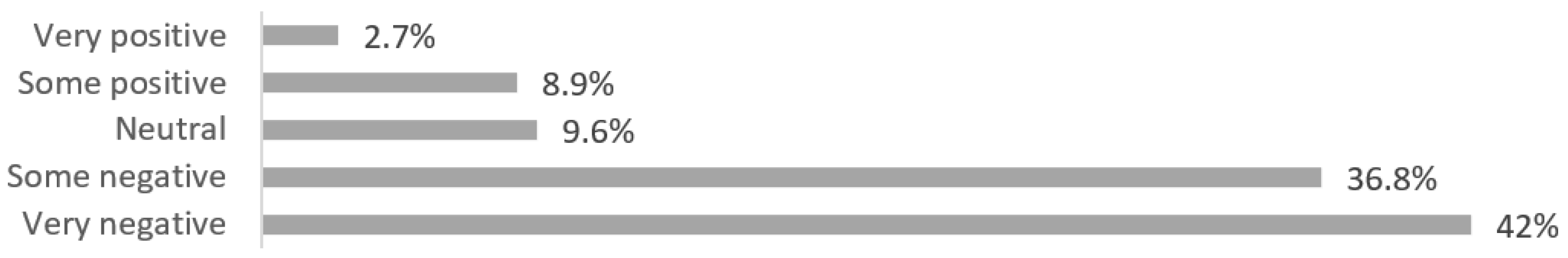 Sustainability 14 02139 g001