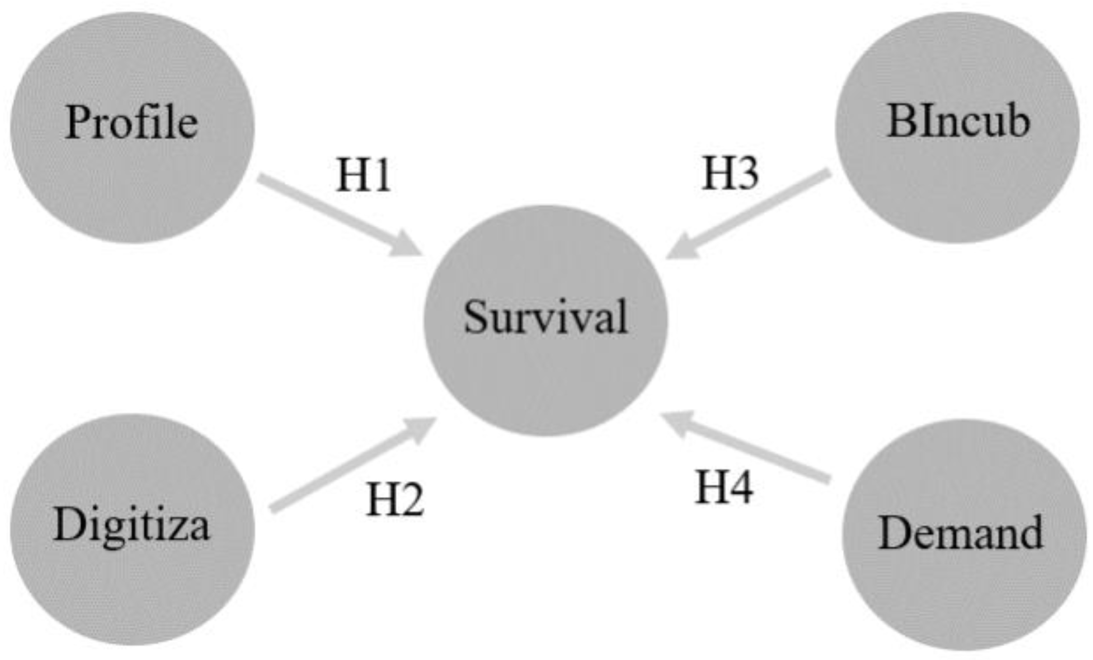 Sustainability 14 02139 g002