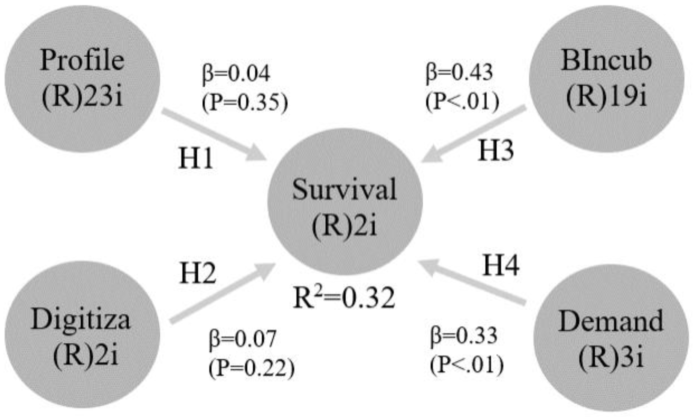 Sustainability 14 02139 g003