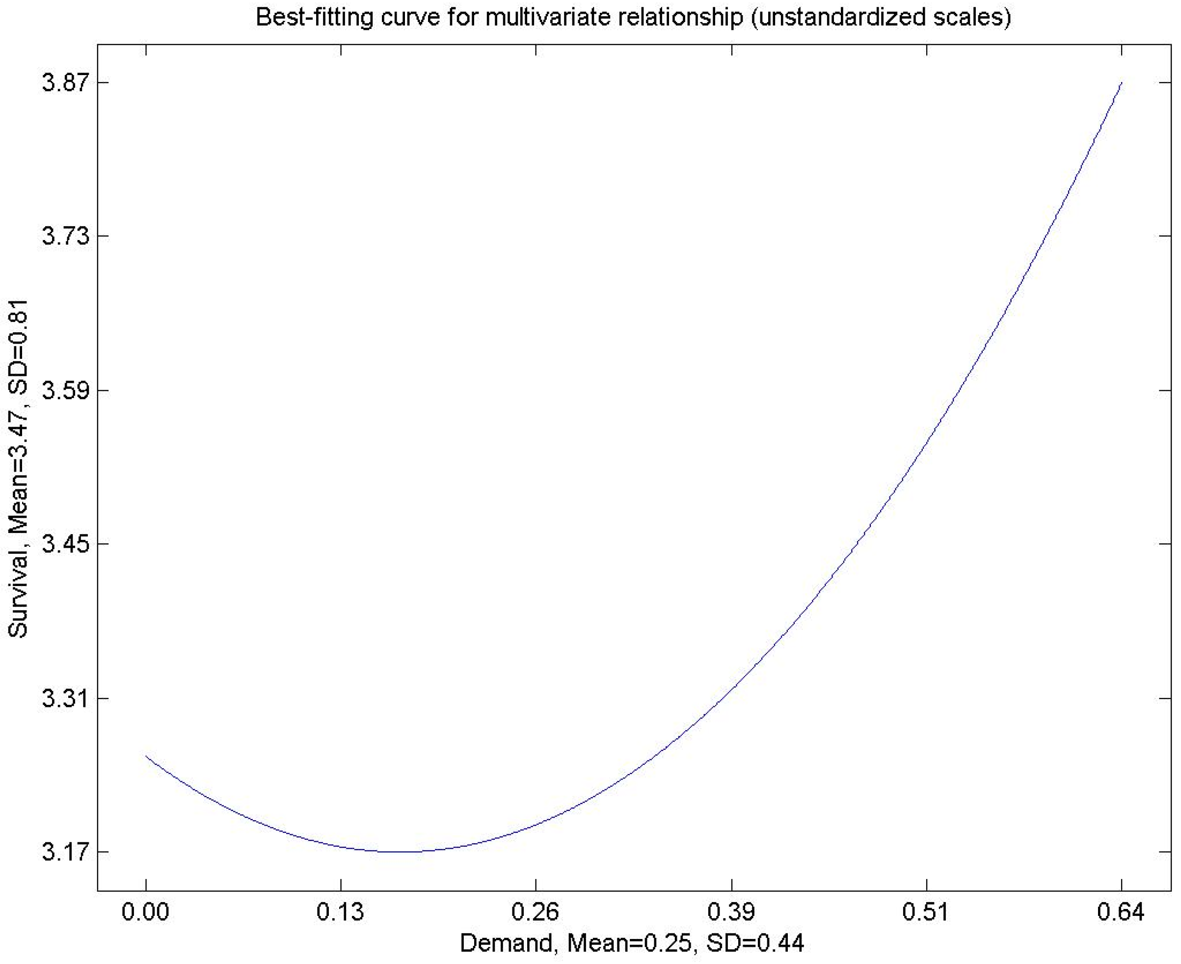 Sustainability 14 02139 g005