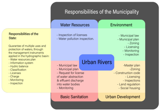 Sustainability 14 02144 g0a1