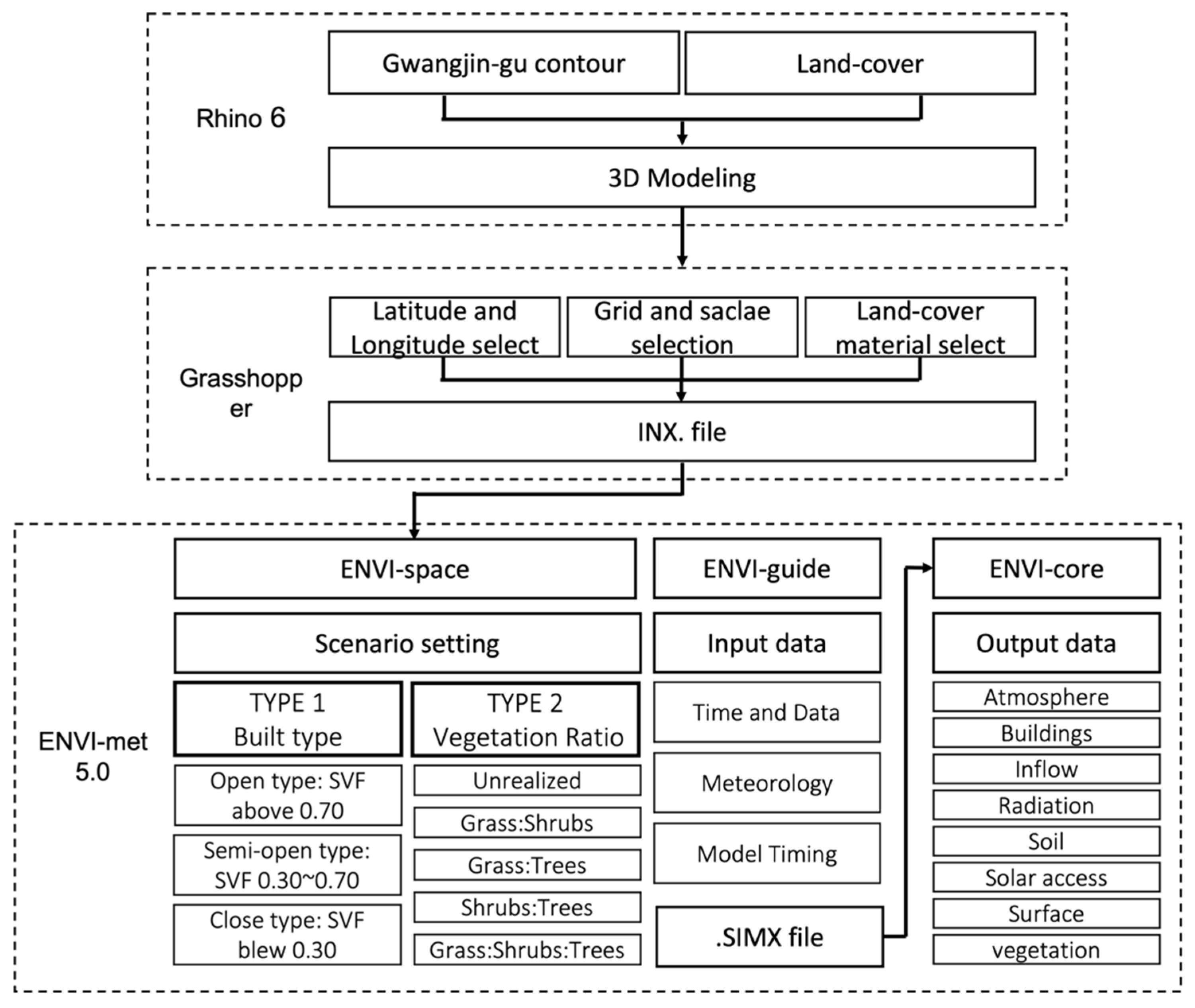 Sustainability 14 02146 g002