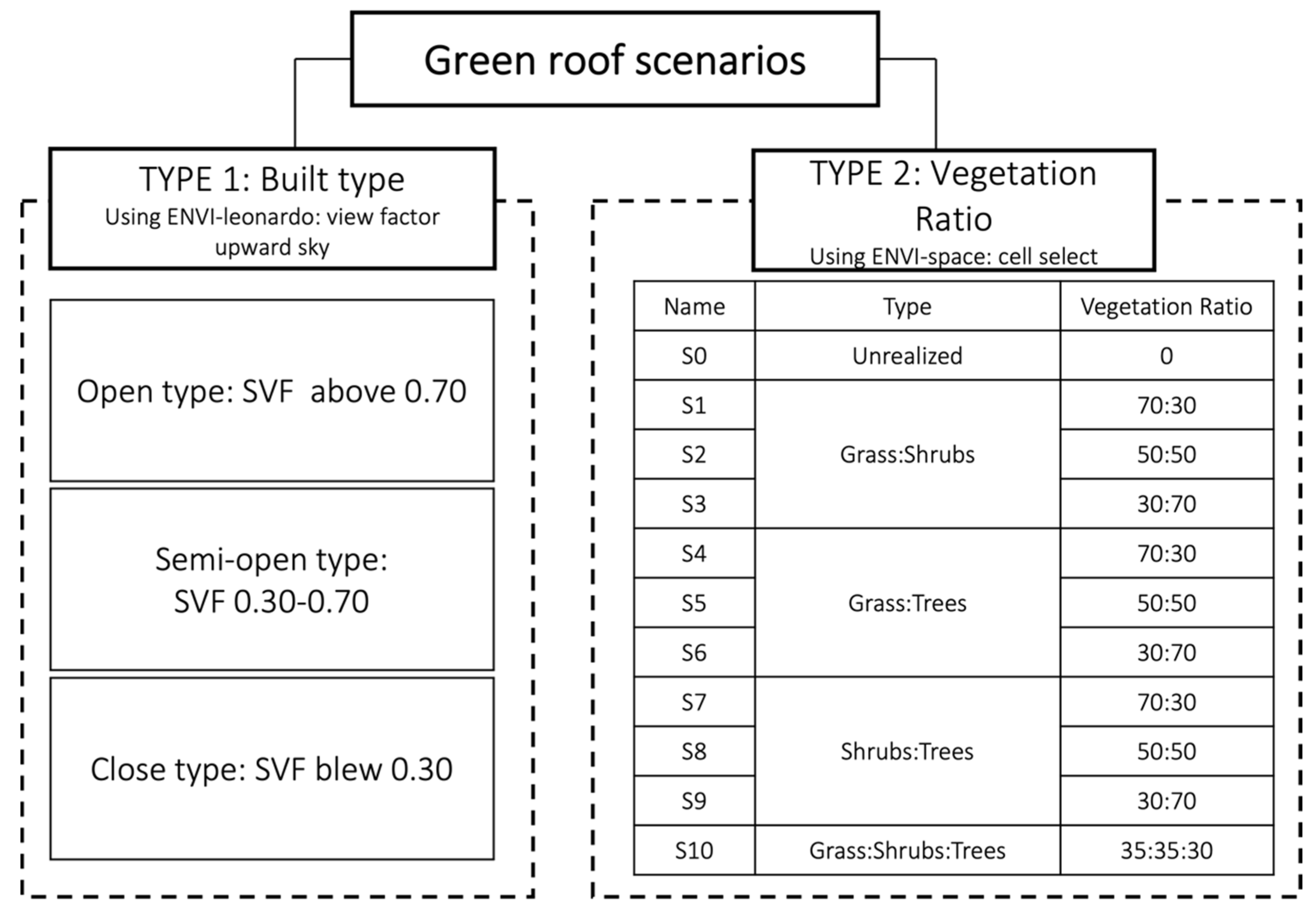 Sustainability 14 02146 g004