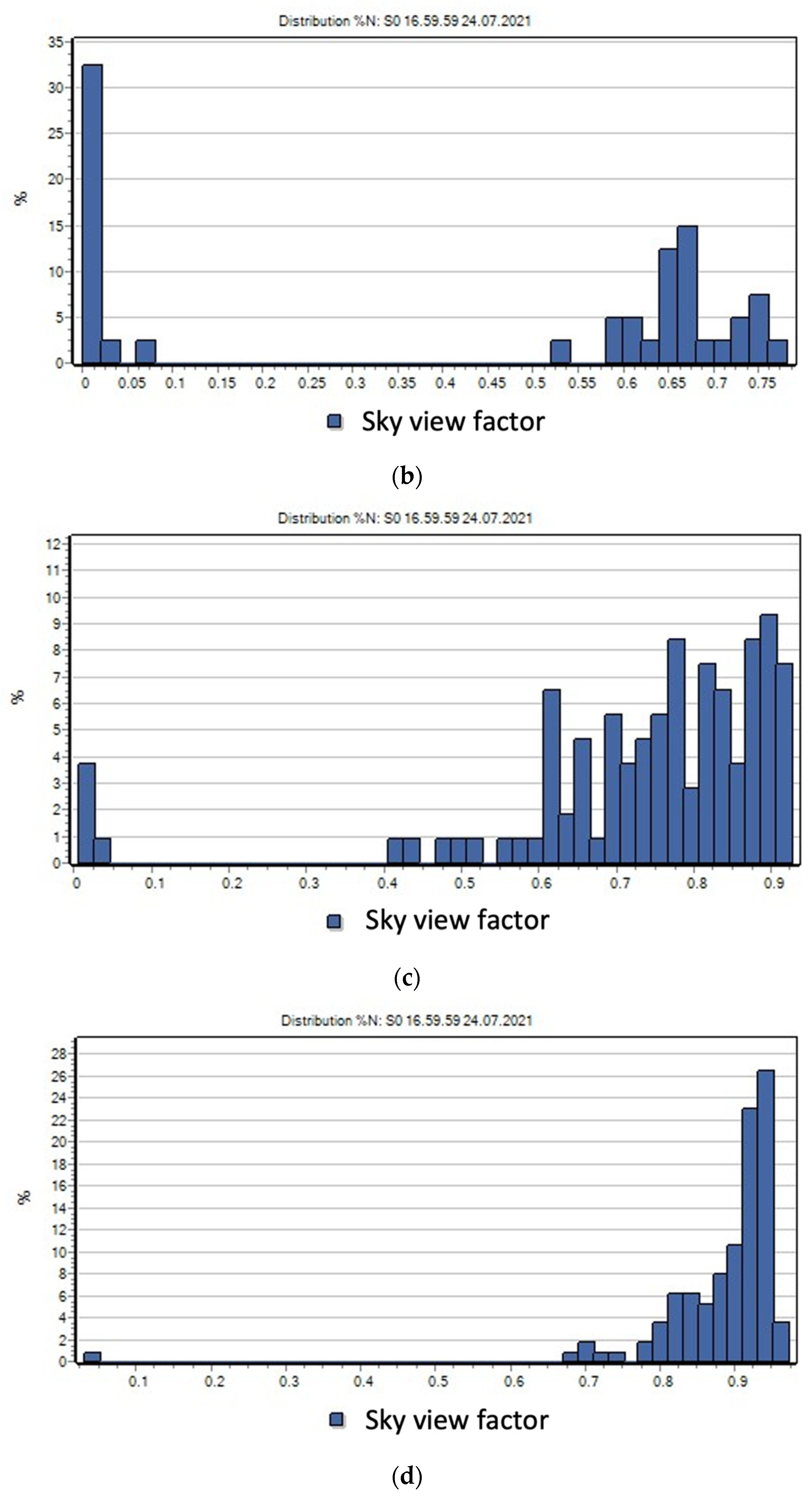 Sustainability 14 02146 g005b