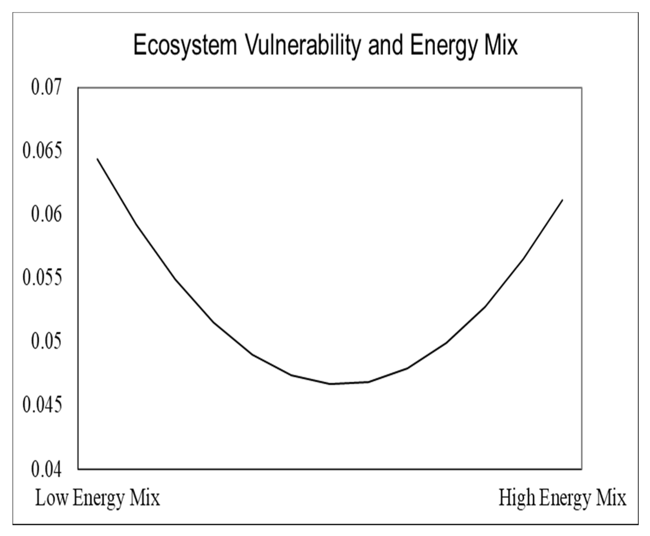 Sustainability 14 02161 g002