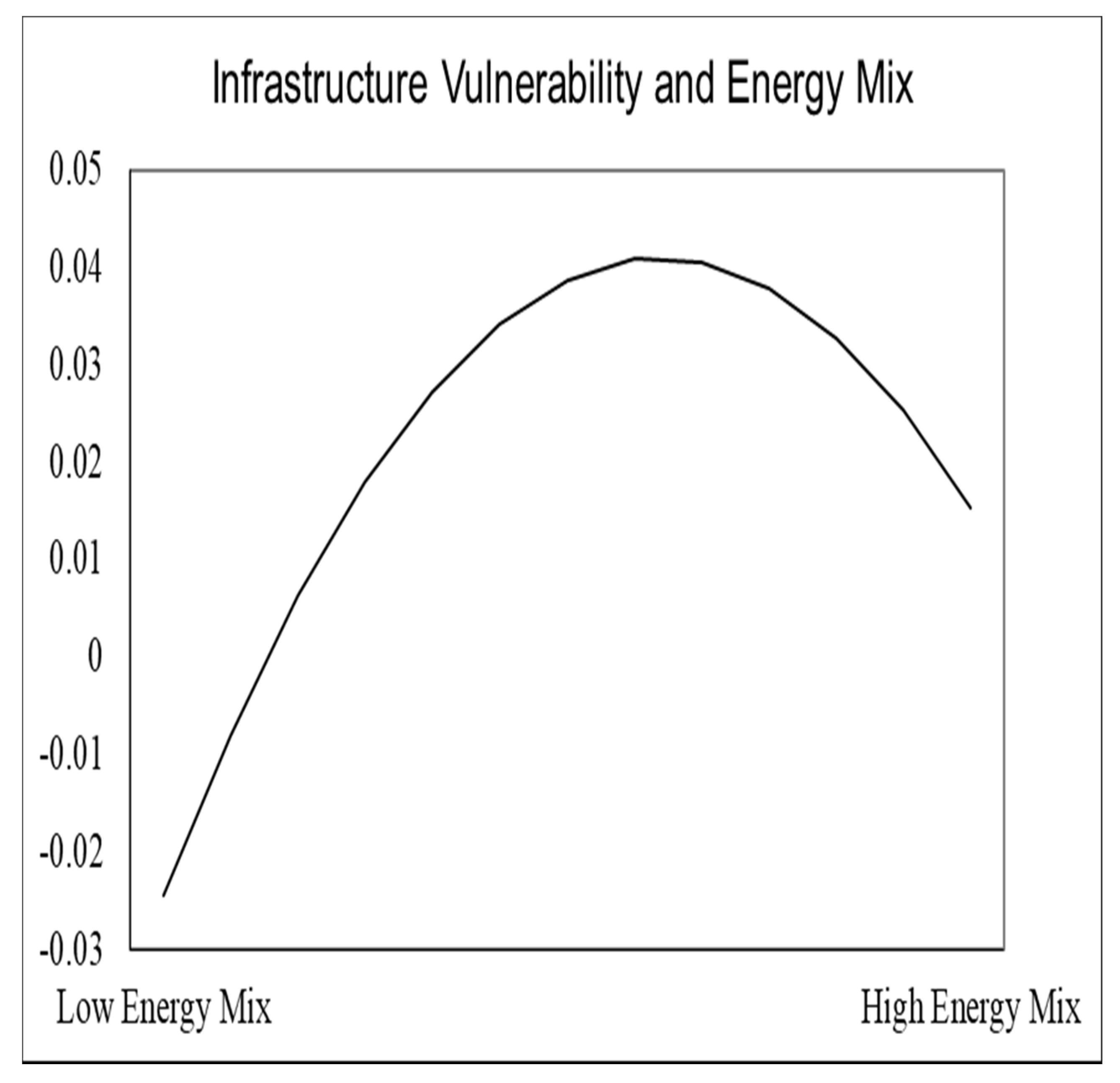 Sustainability 14 02161 g005