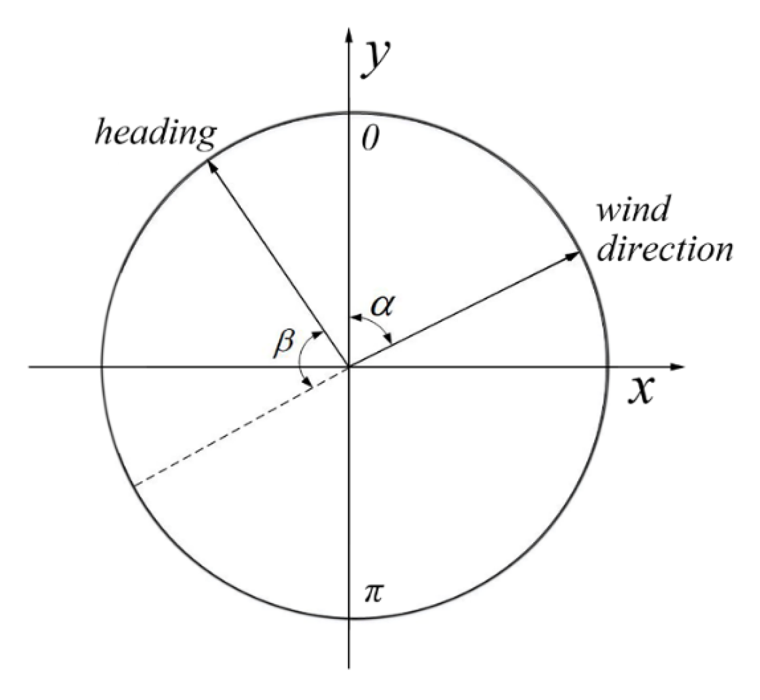 Sustainability 14 02165 g002