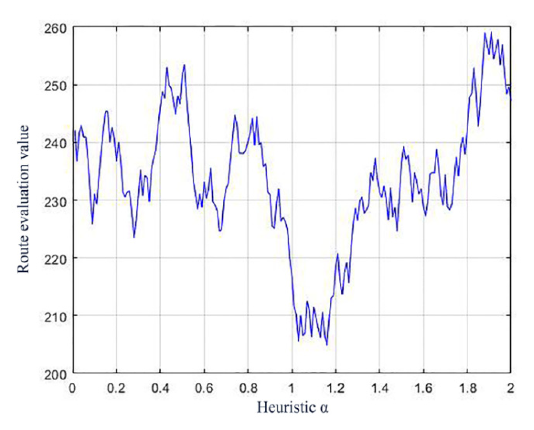 Sustainability 14 02165 g004