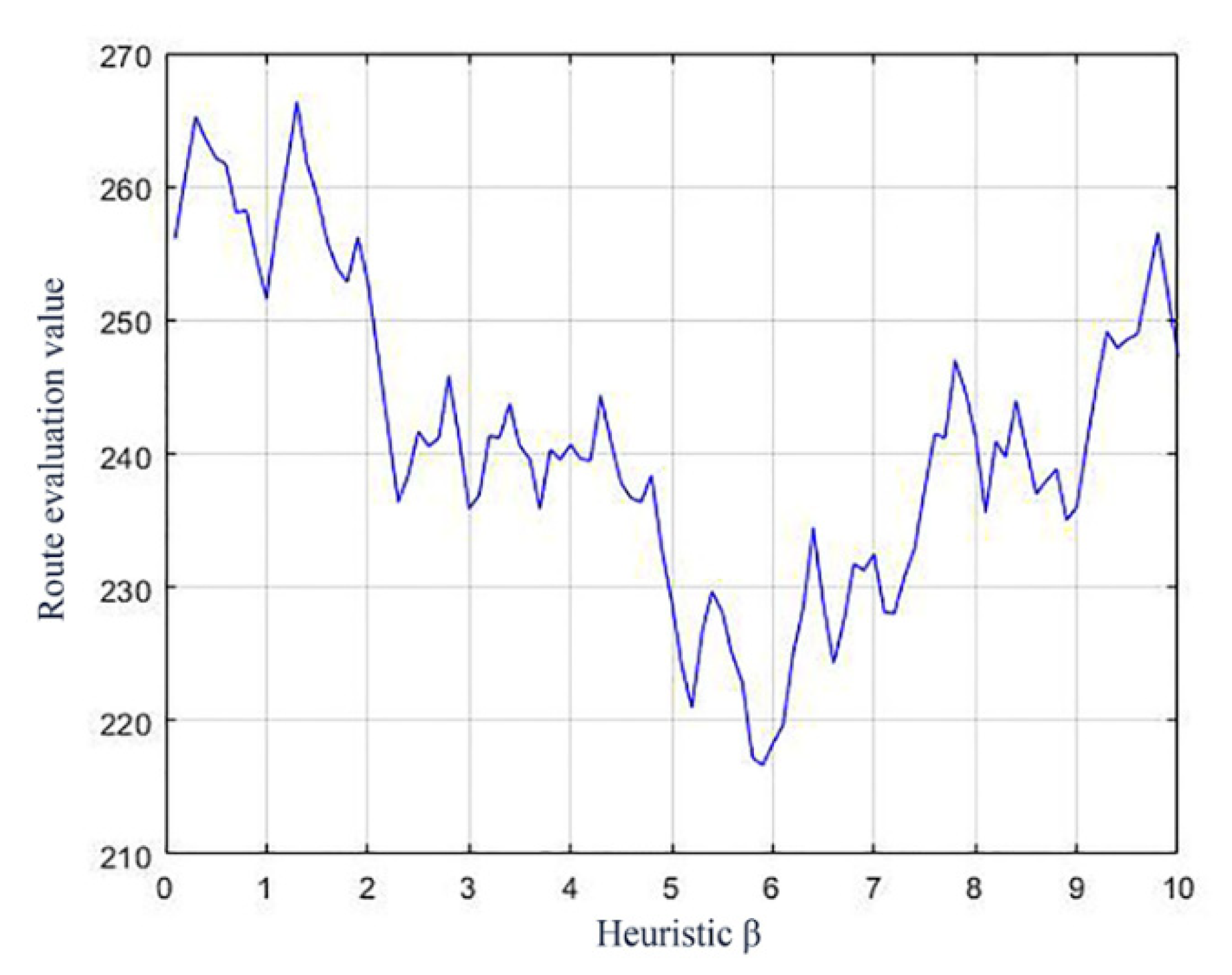 Sustainability 14 02165 g005