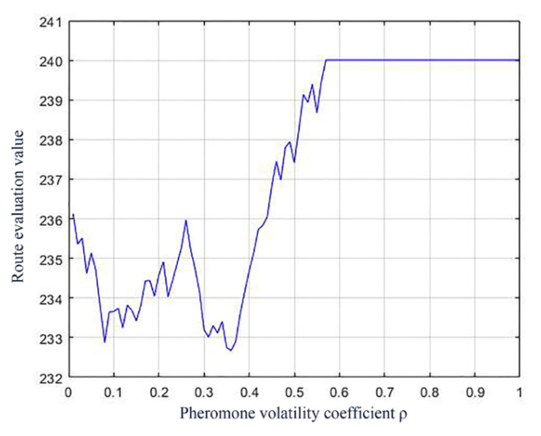 Sustainability 14 02165 g006