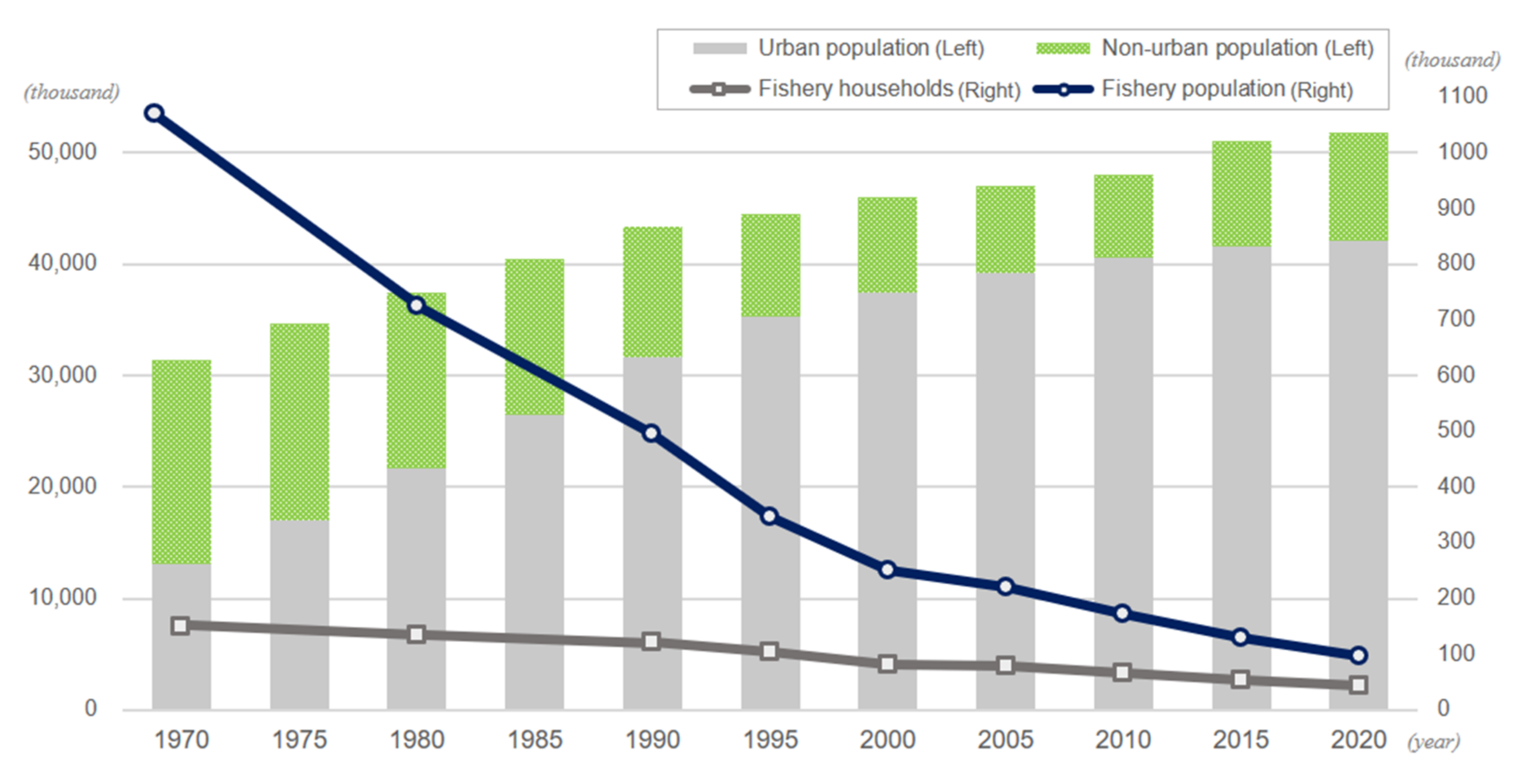 Sustainability 14 02167 g002