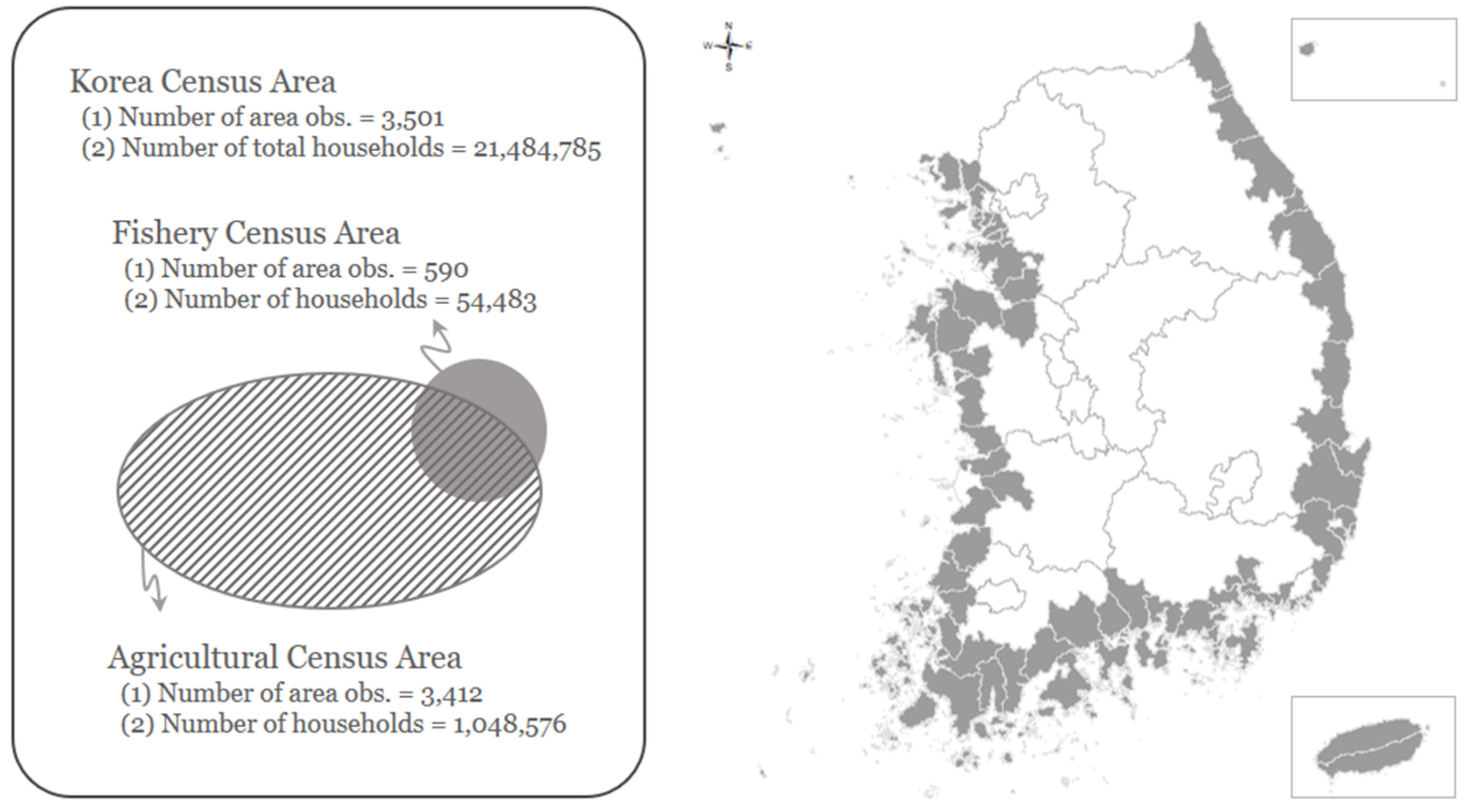 Sustainability 14 02167 g003