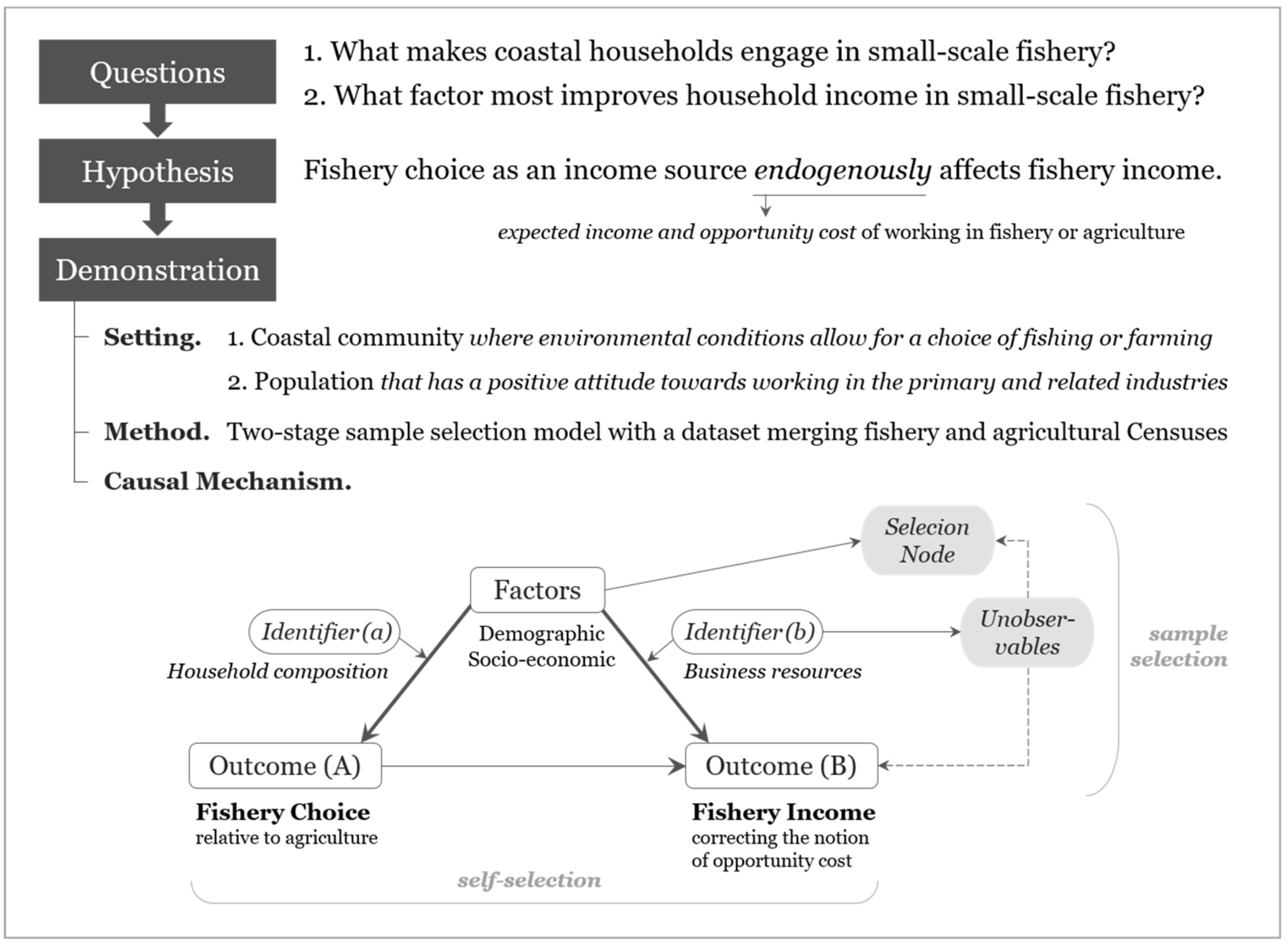 Sustainability 14 02167 g004