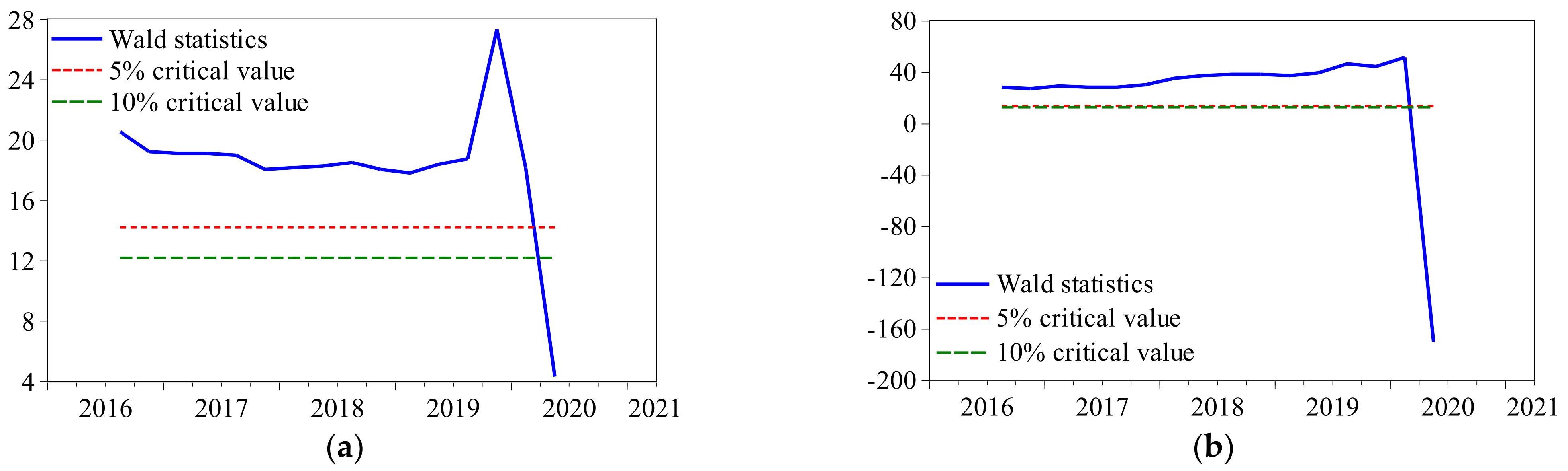 Sustainability 14 02170 g004