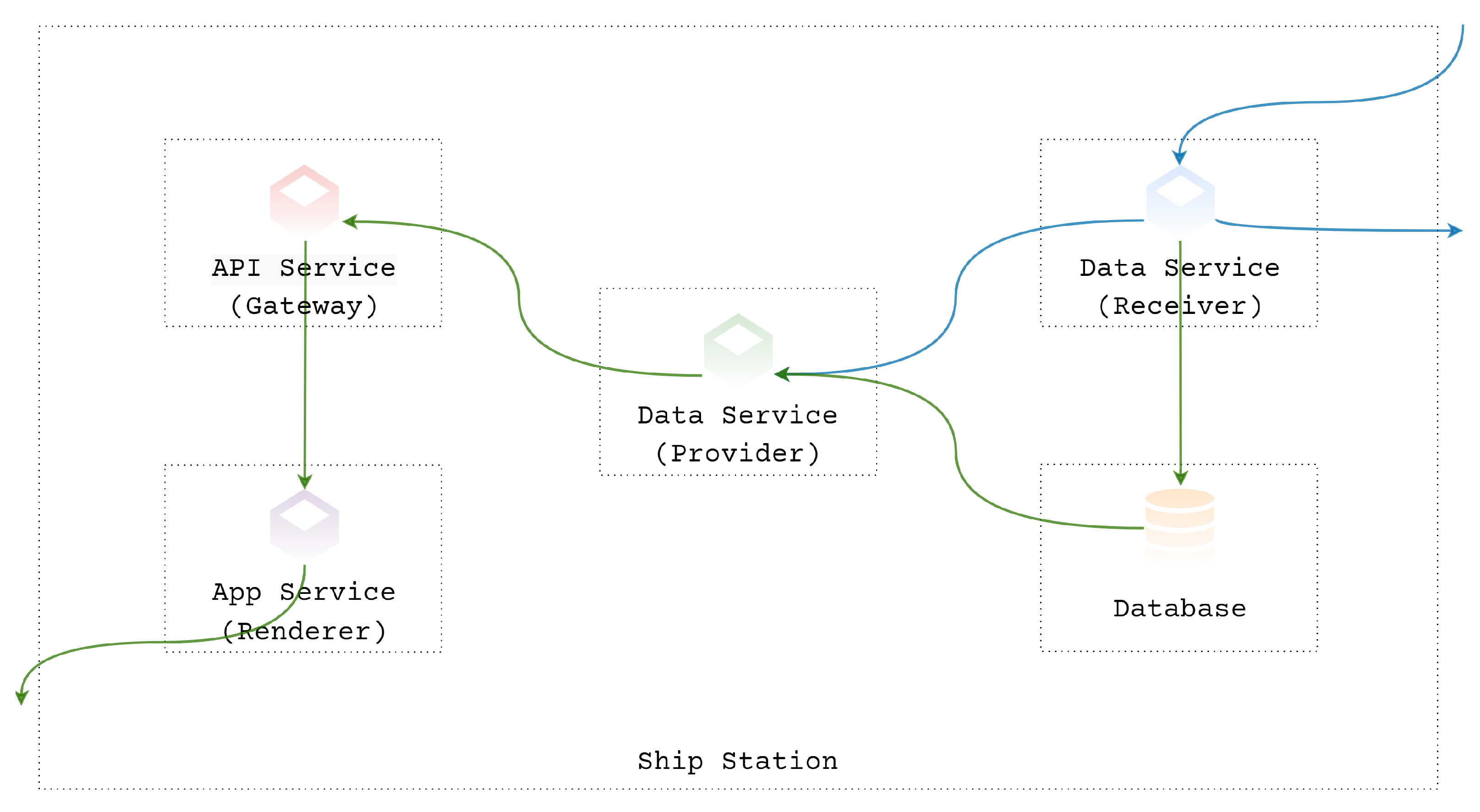 Sustainability 14 02173 g004