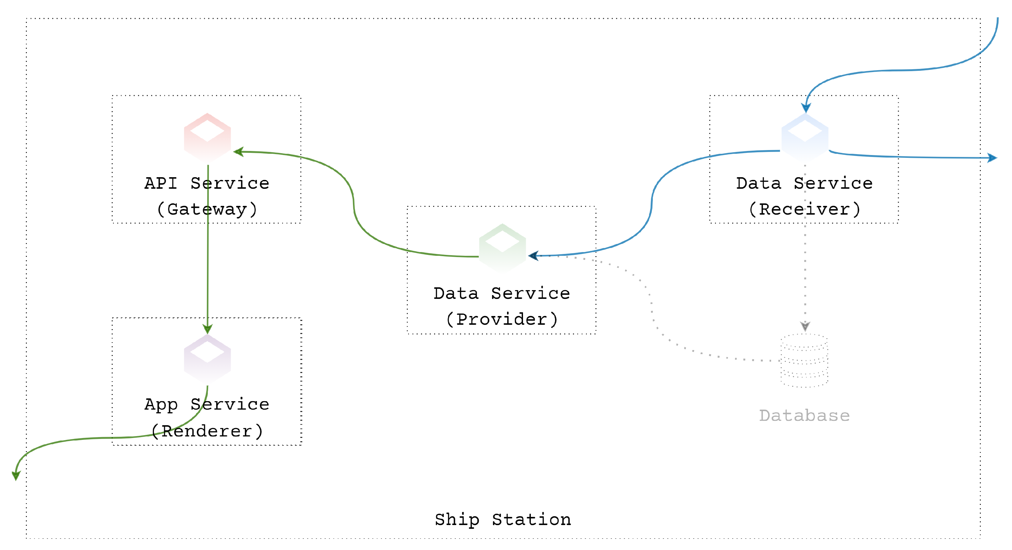 Sustainability 14 02173 g005