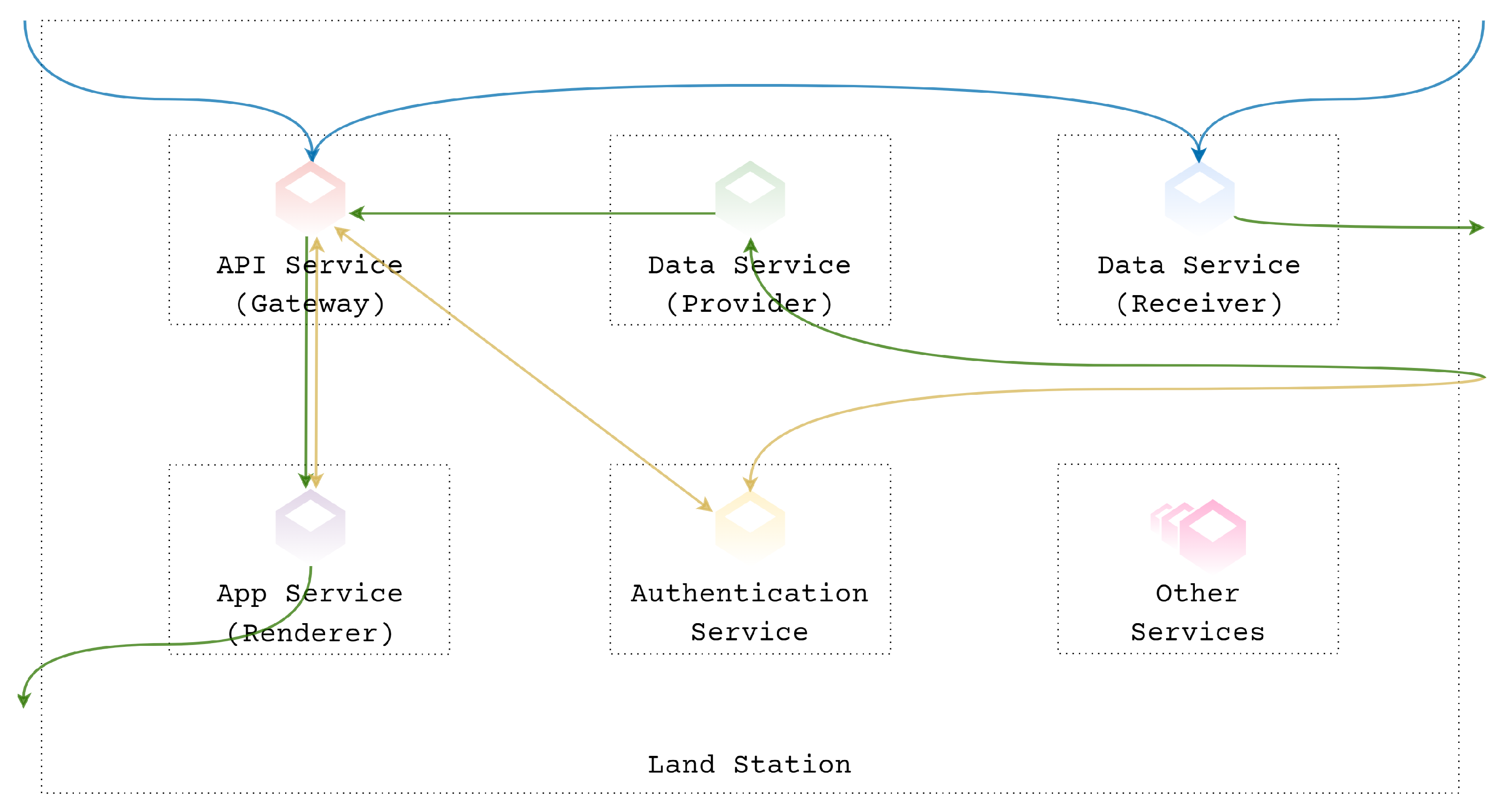 Sustainability 14 02173 g007