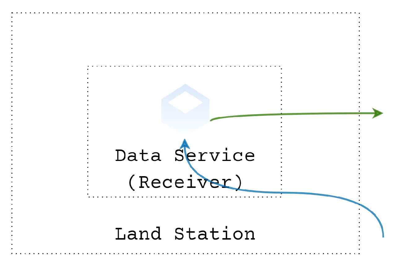 Sustainability 14 02173 g008