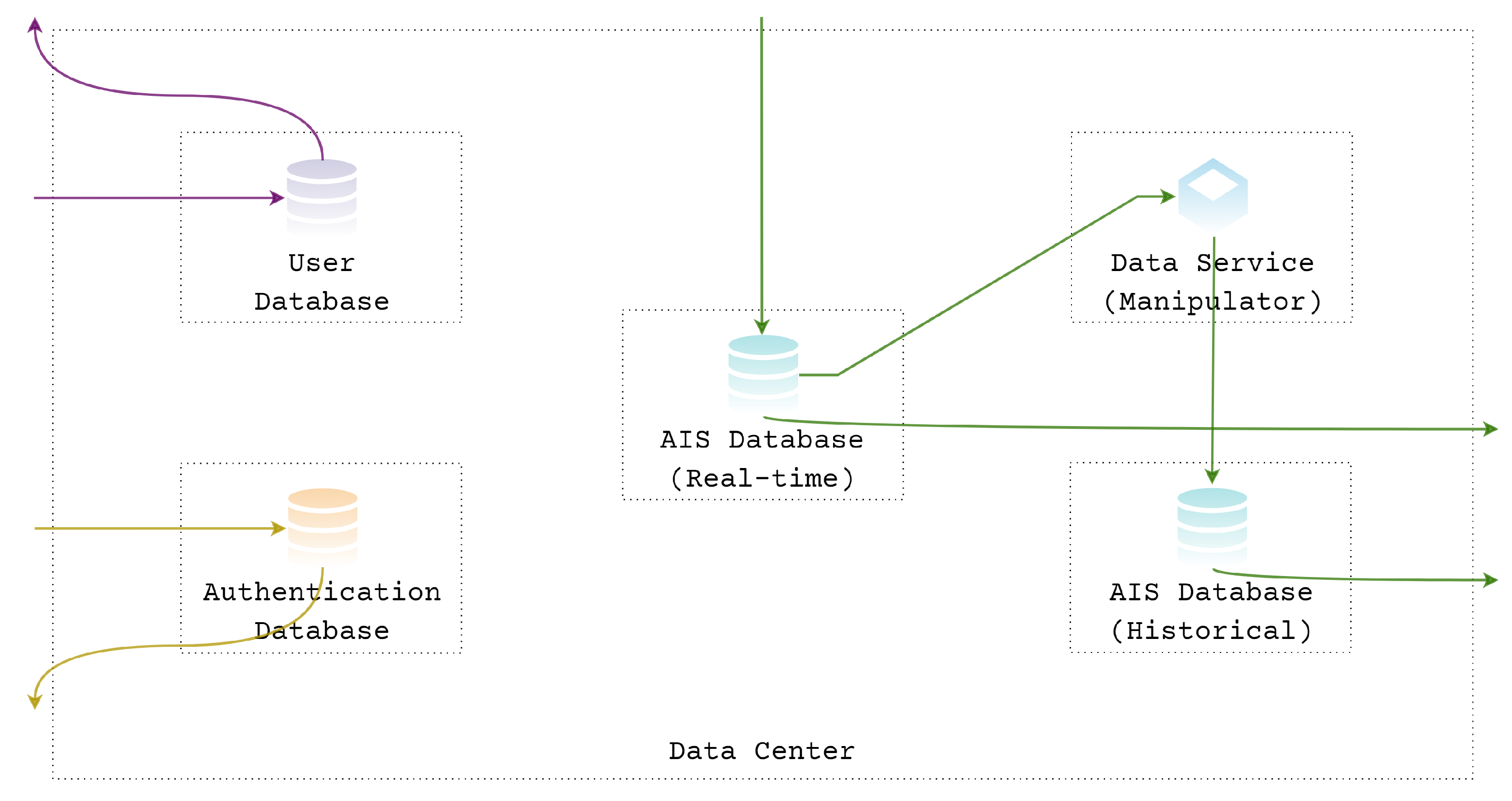 Sustainability 14 02173 g009