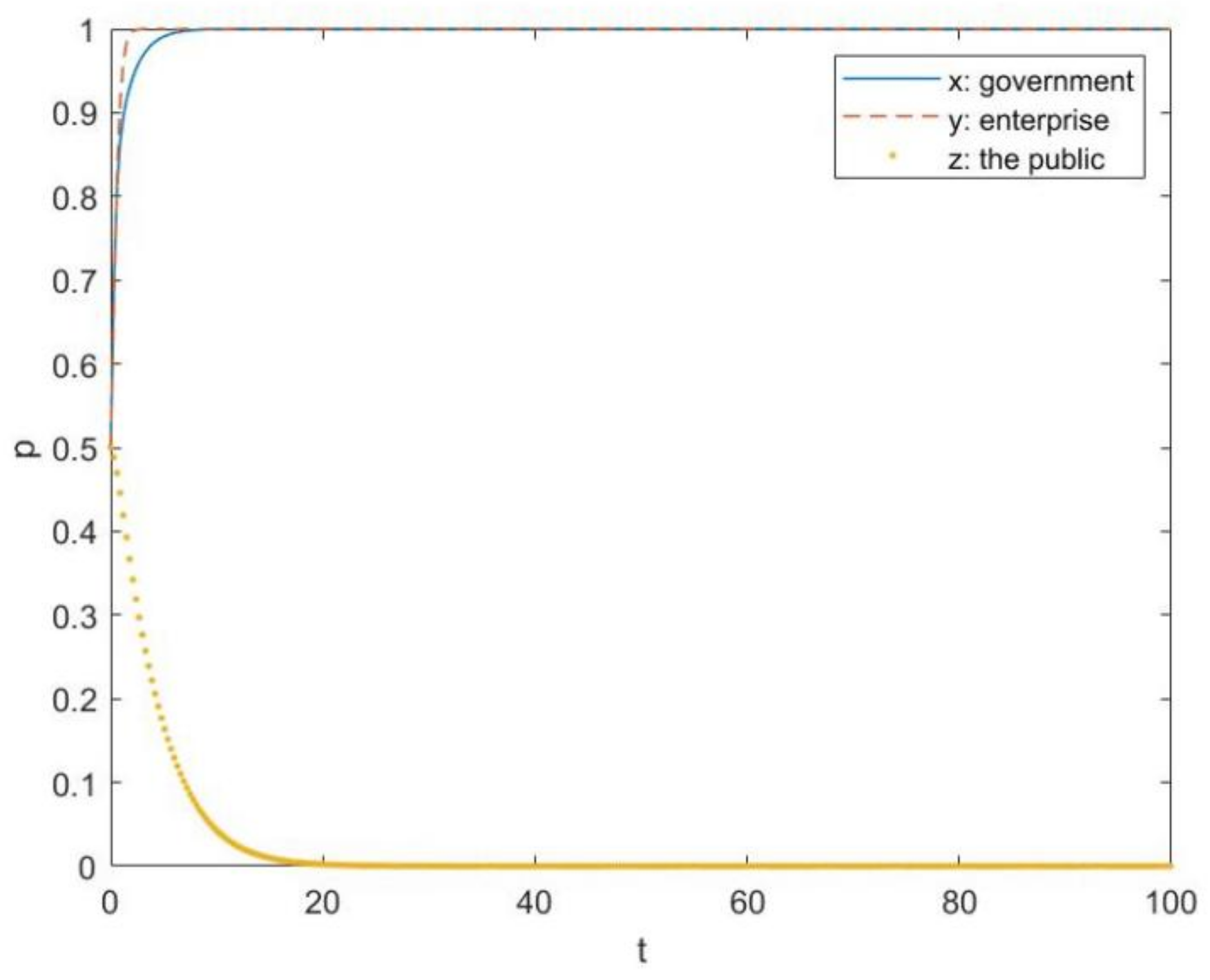 Sustainability 14 02179 g004