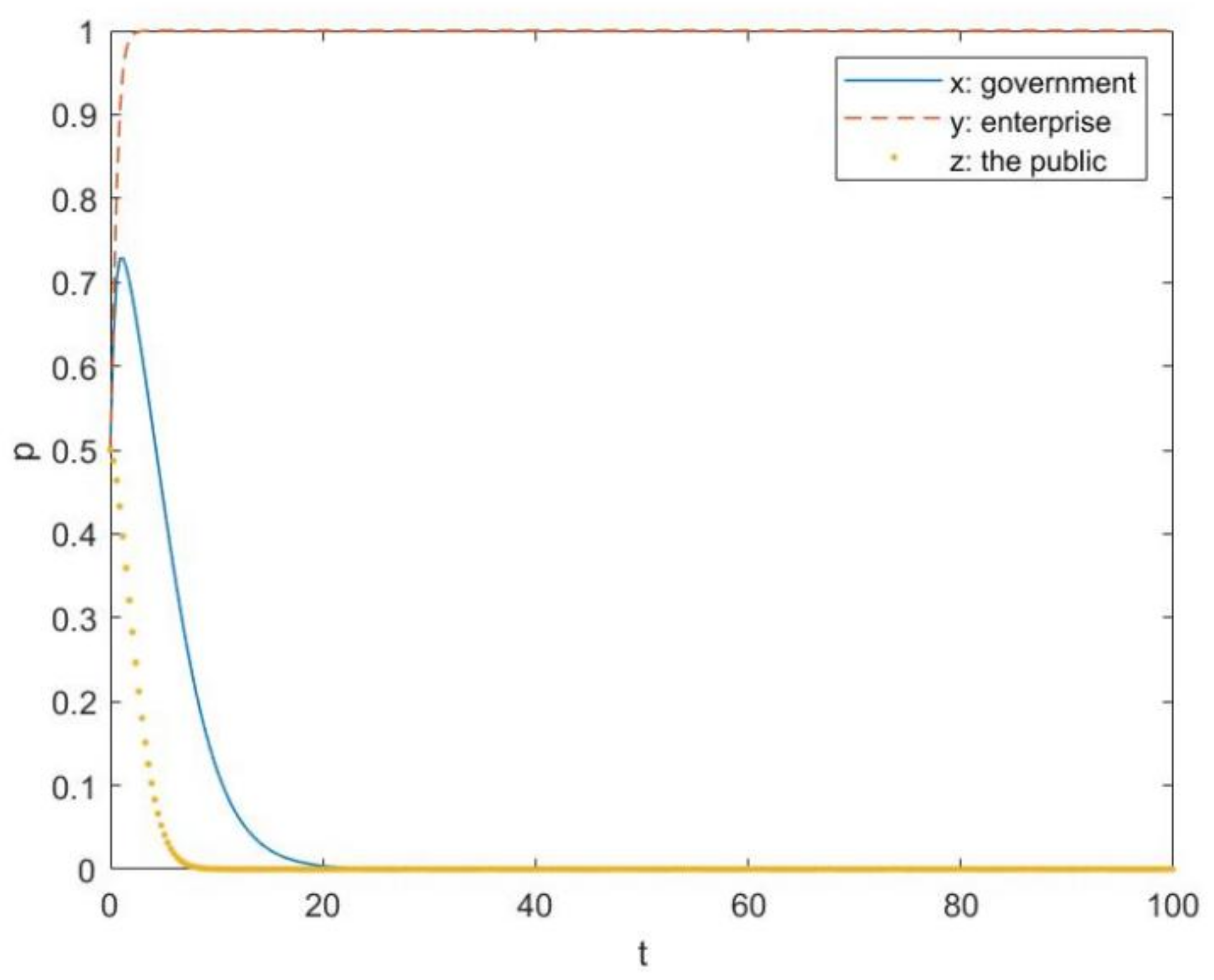Sustainability 14 02179 g005