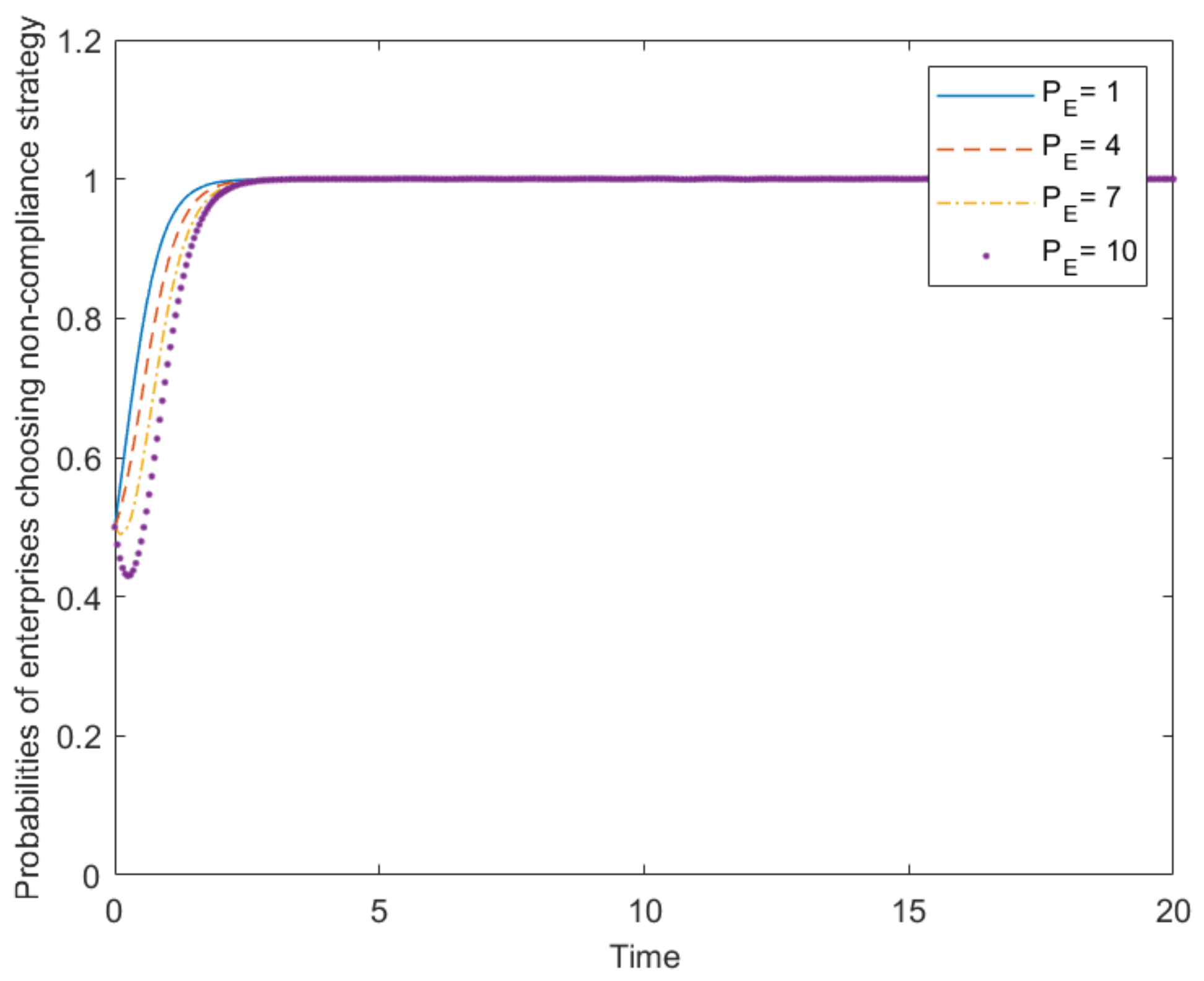 Sustainability 14 02179 g010