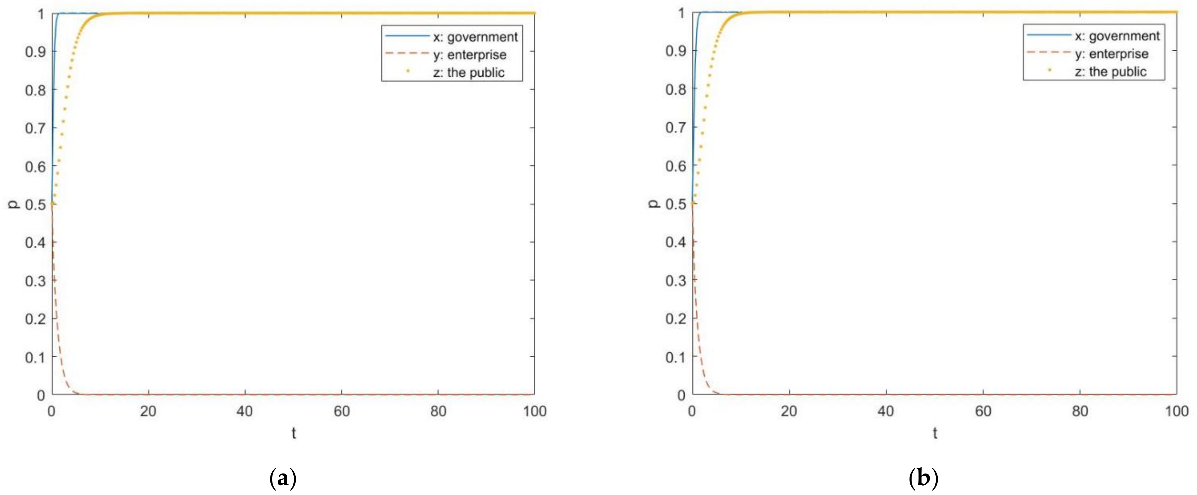 Sustainability 14 02179 g014