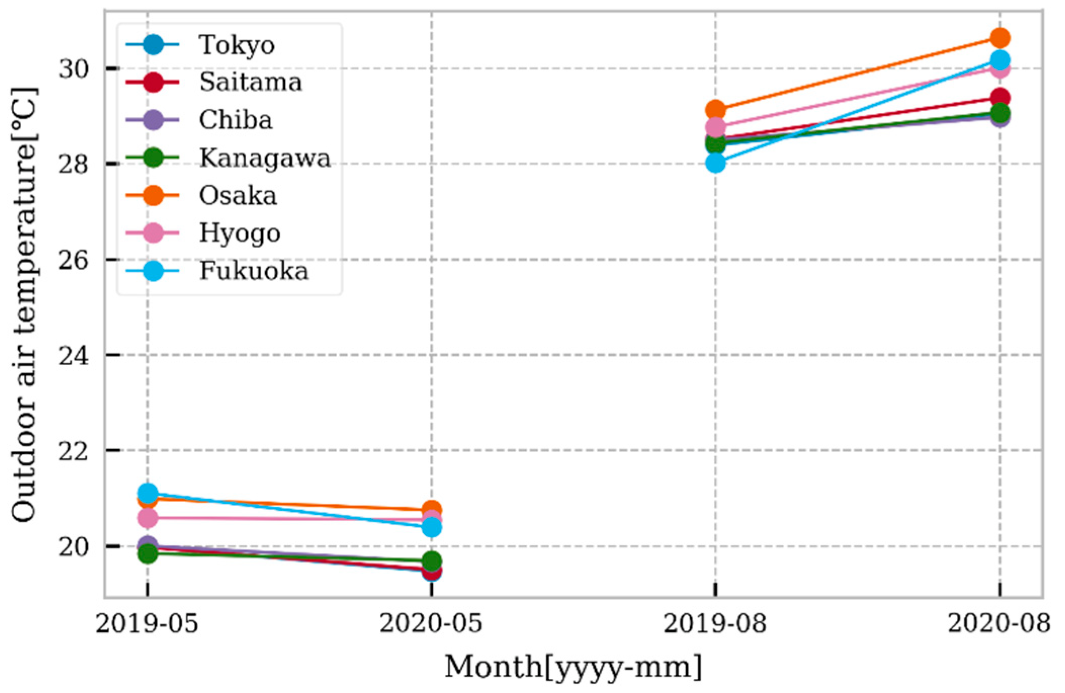 Sustainability 14 02180 g002
