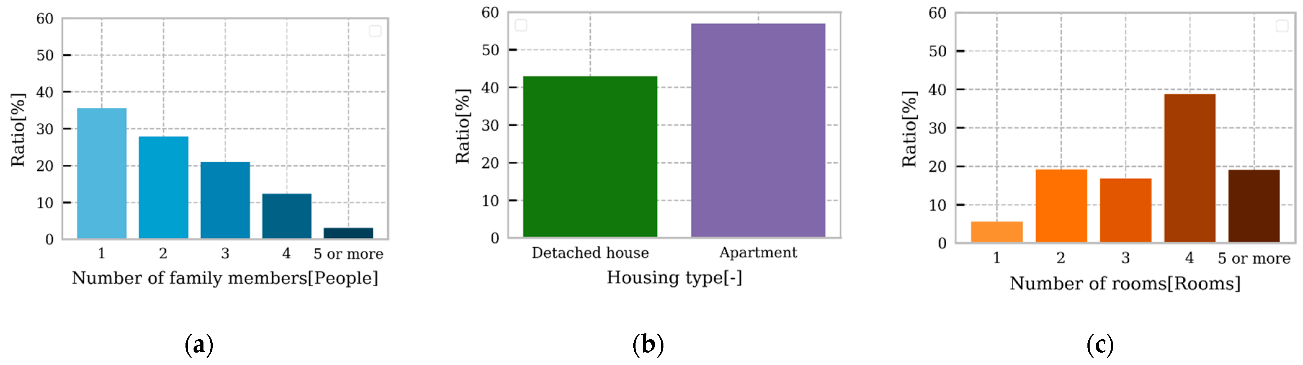 Sustainability 14 02180 g003