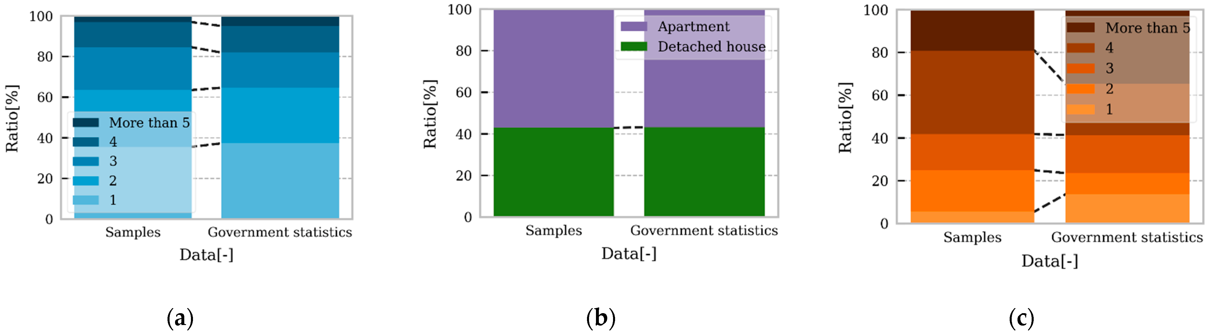 Sustainability 14 02180 g004