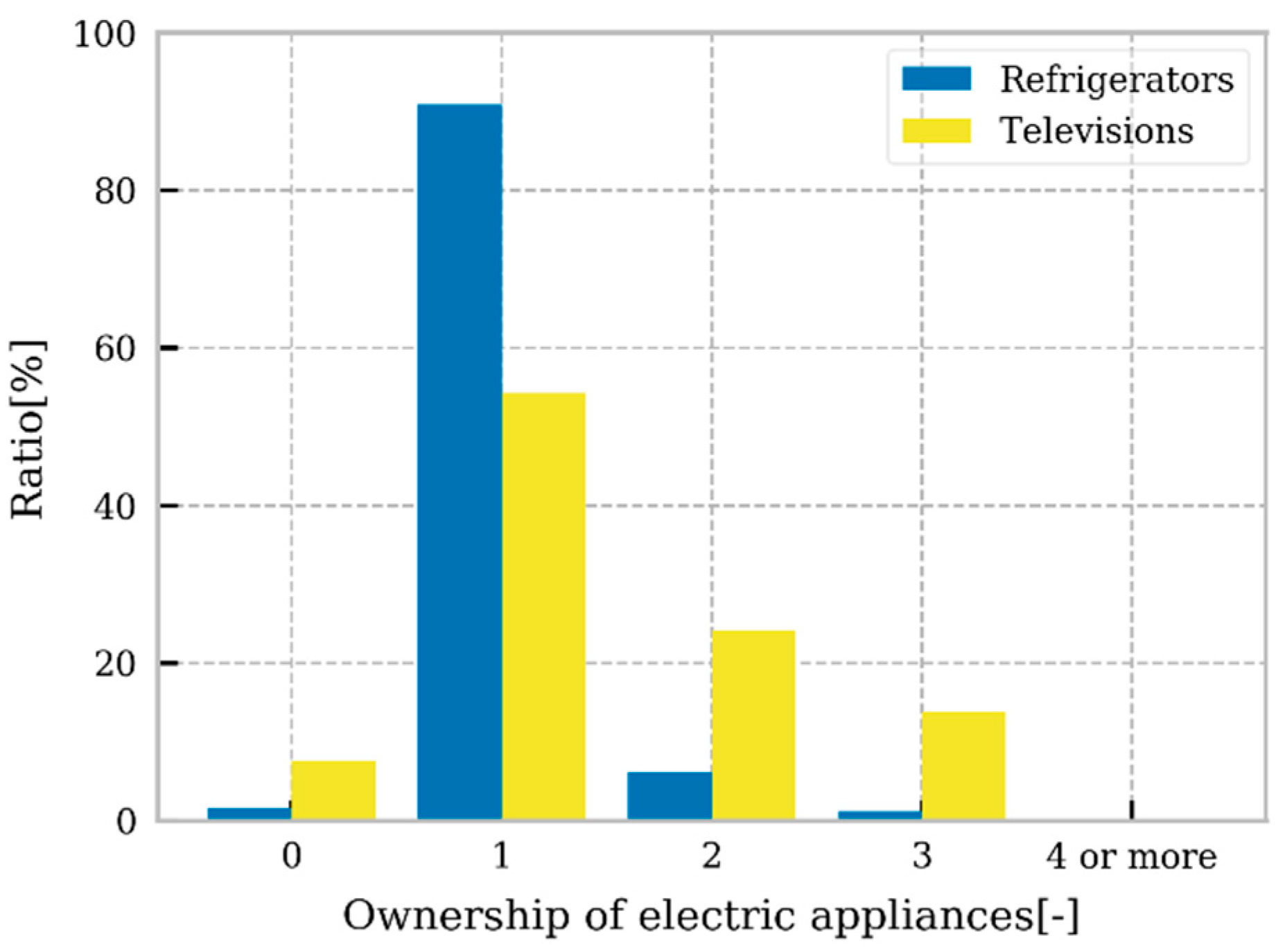 Sustainability 14 02180 g005