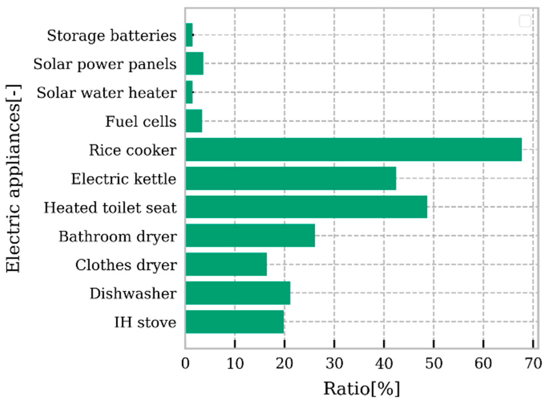 Sustainability 14 02180 g006
