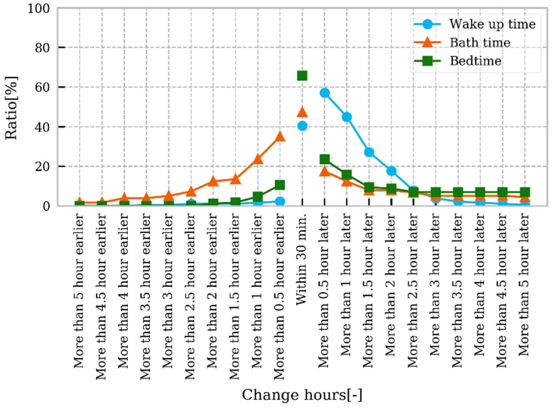 Sustainability 14 02180 g007