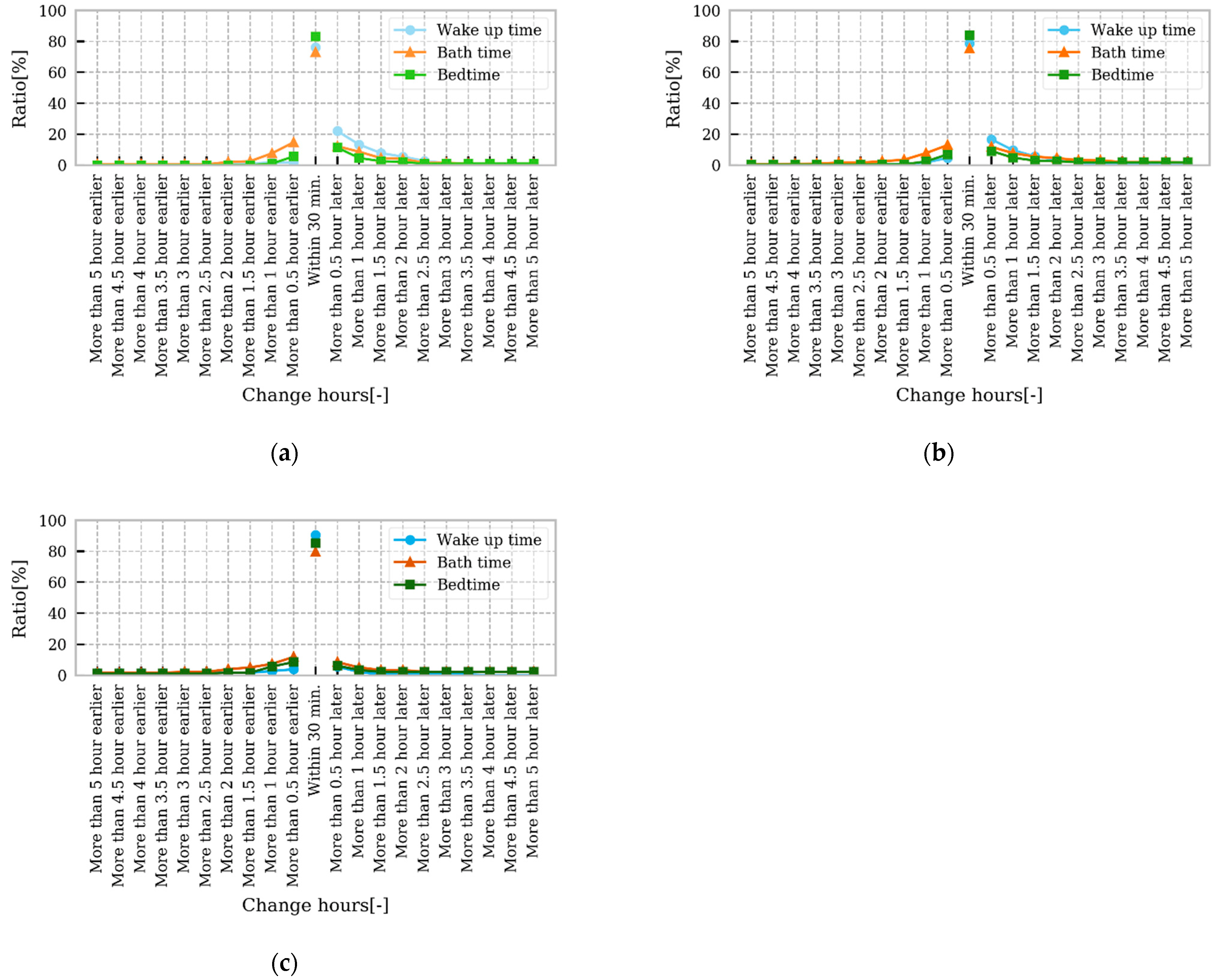 Sustainability 14 02180 g008