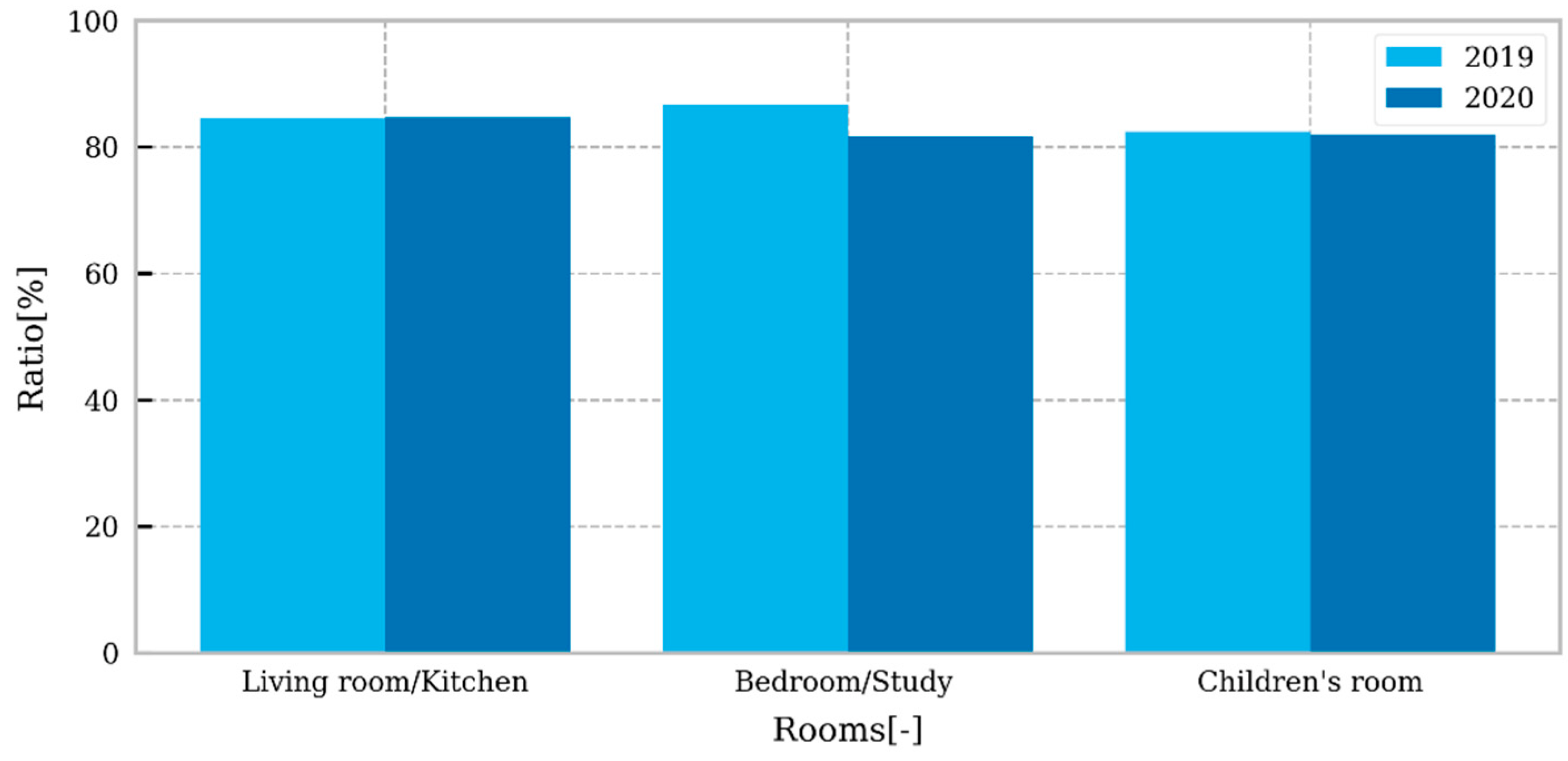 Sustainability 14 02180 g009