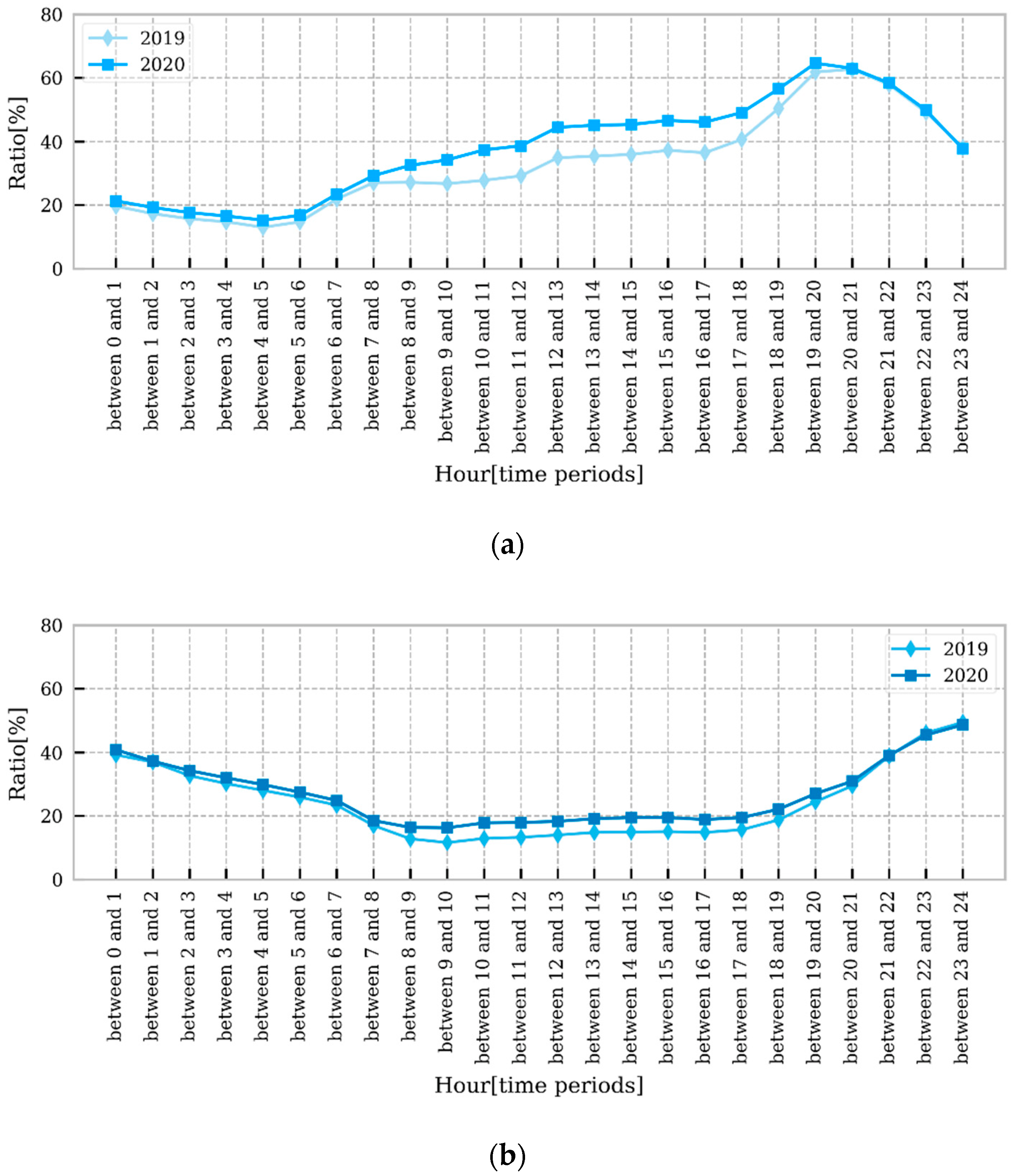 Sustainability 14 02180 g010a