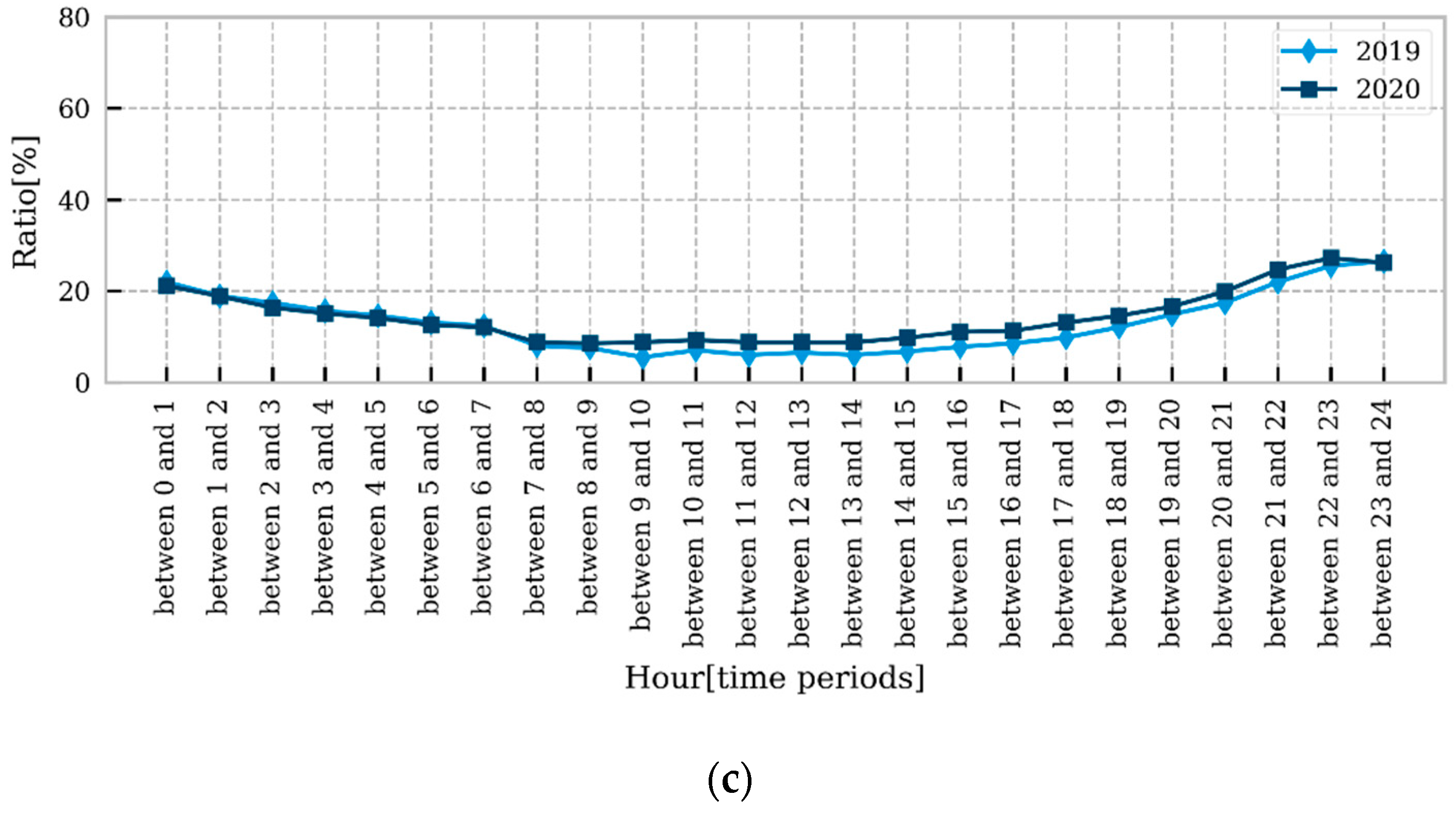 Sustainability 14 02180 g010b