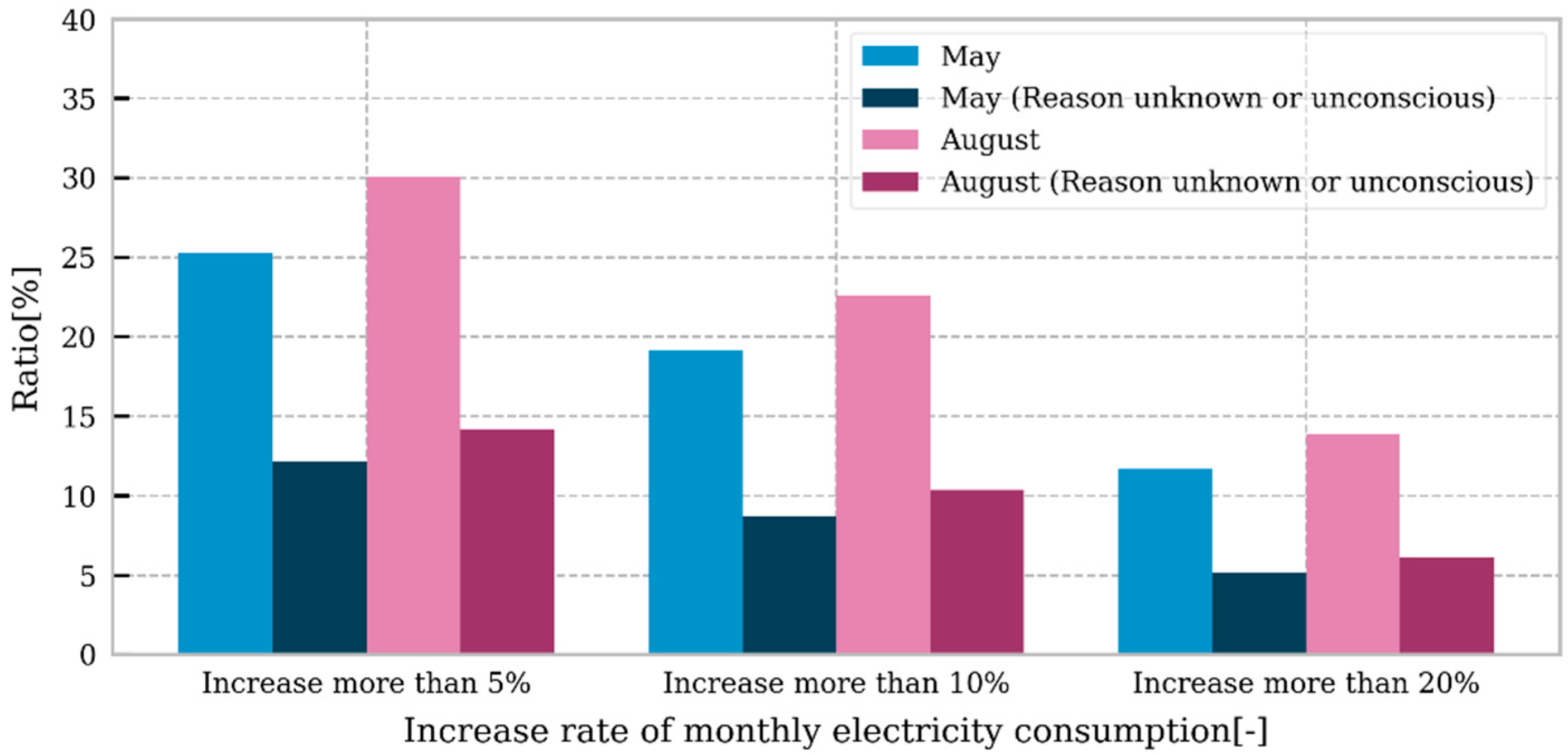 Sustainability 14 02180 g012