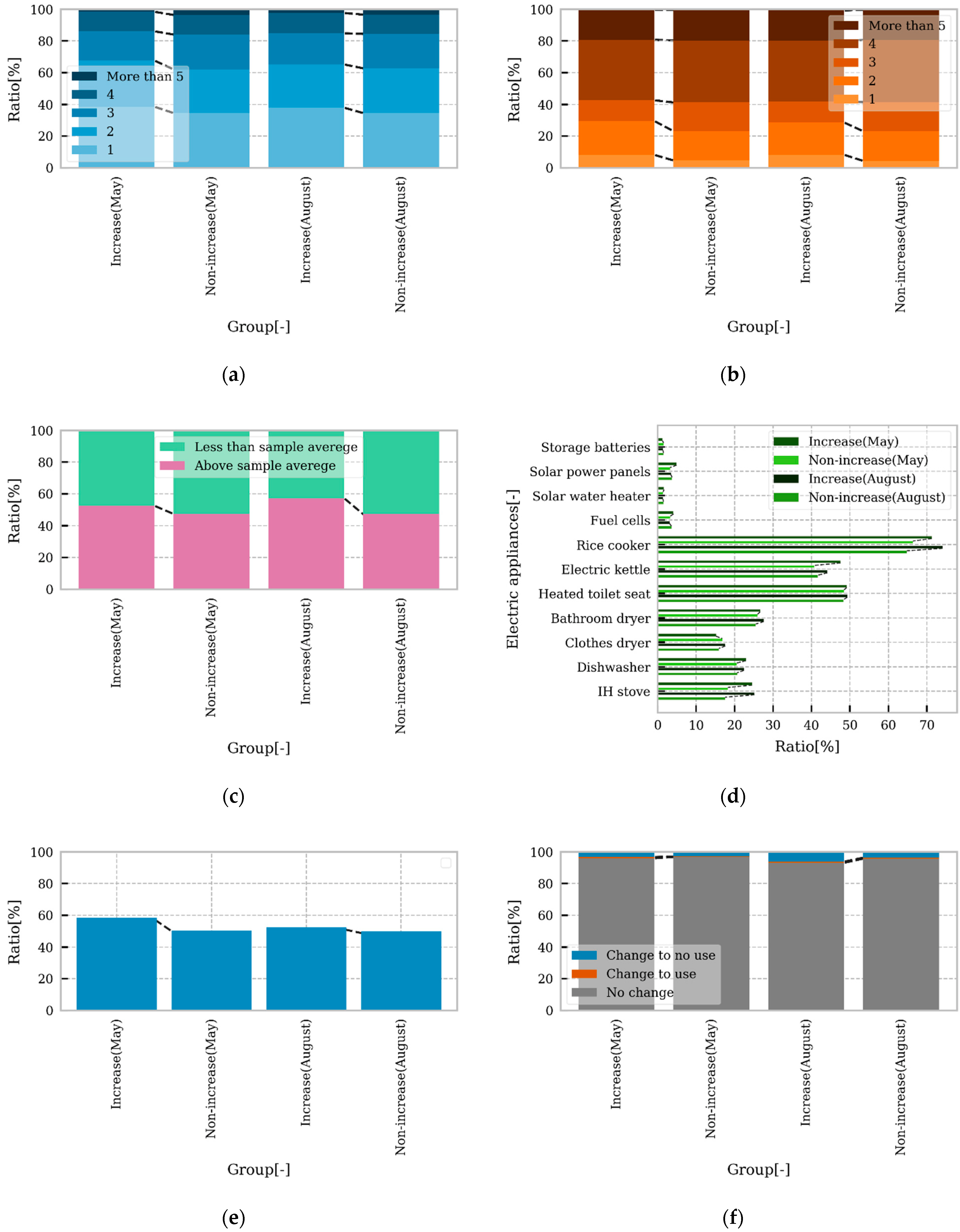 Sustainability 14 02180 g013