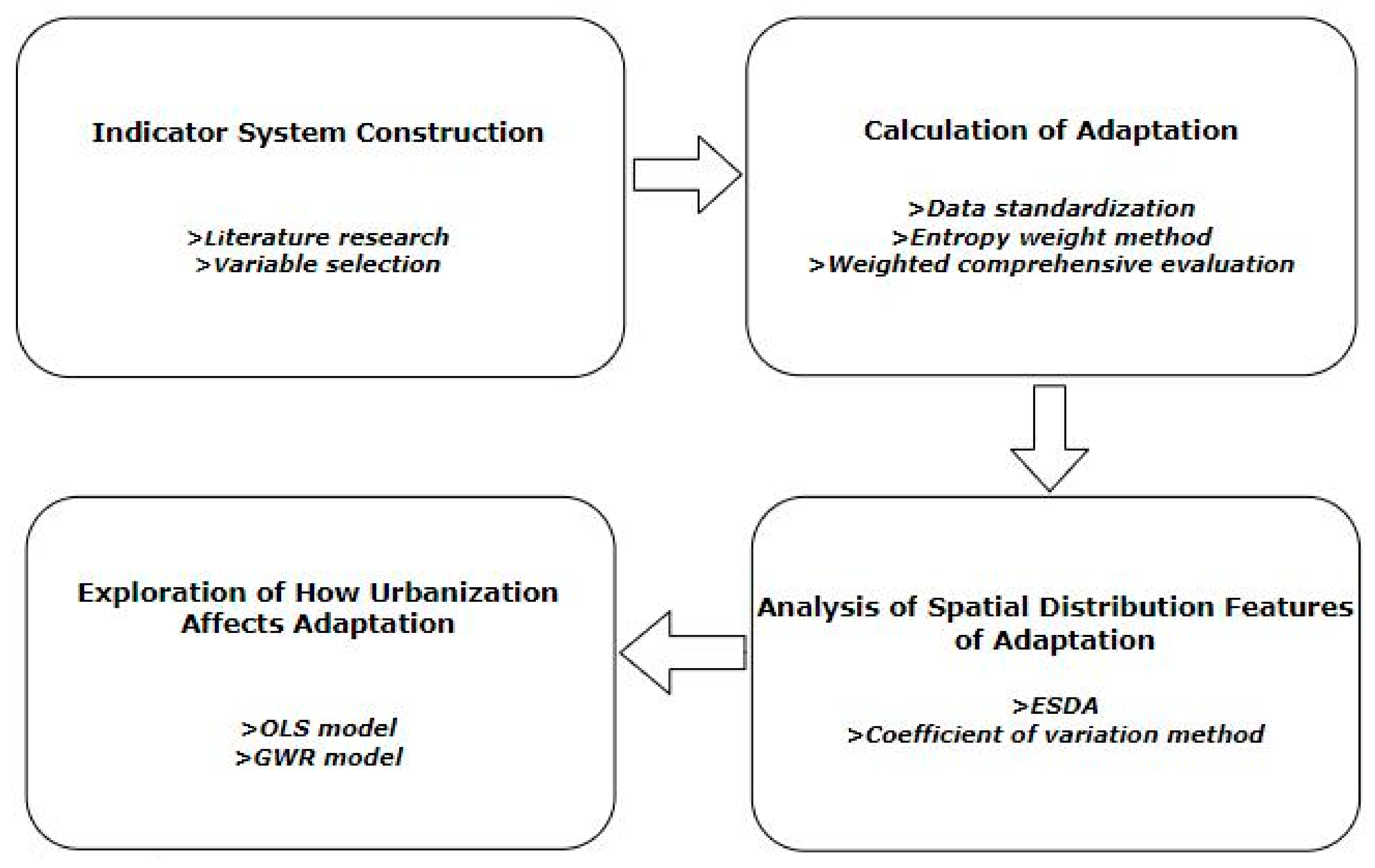 Sustainability 14 02184 g002