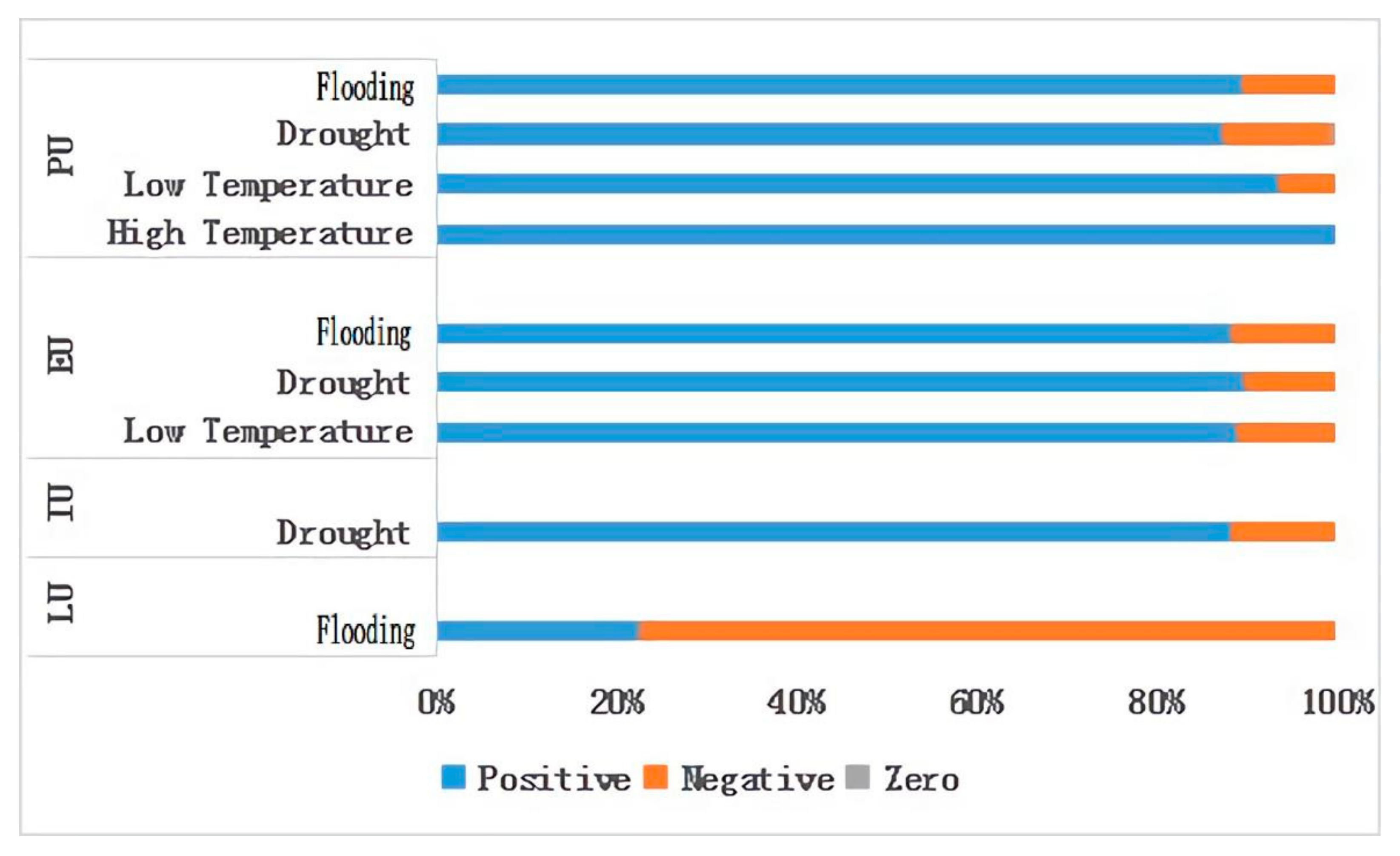 Sustainability 14 02184 g007
