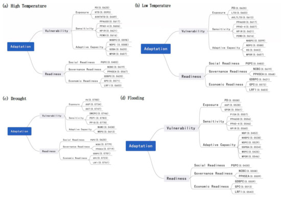 Sustainability 14 02184 g0a1 550