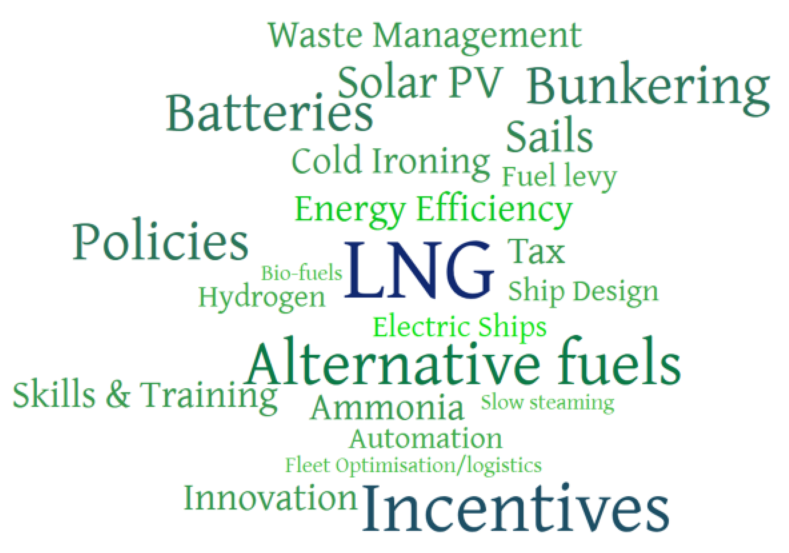Sustainability 14 02185 g004