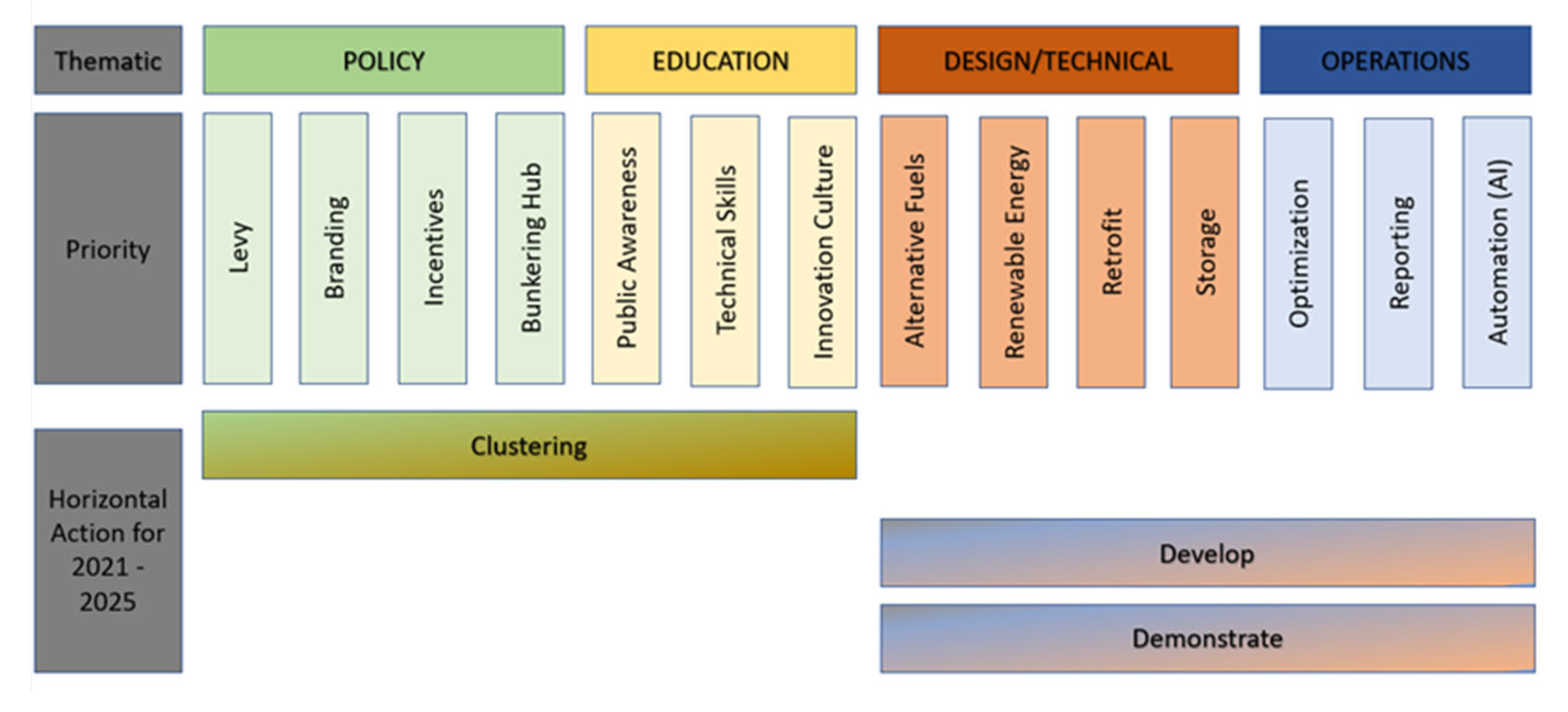 Sustainability 14 02185 g005