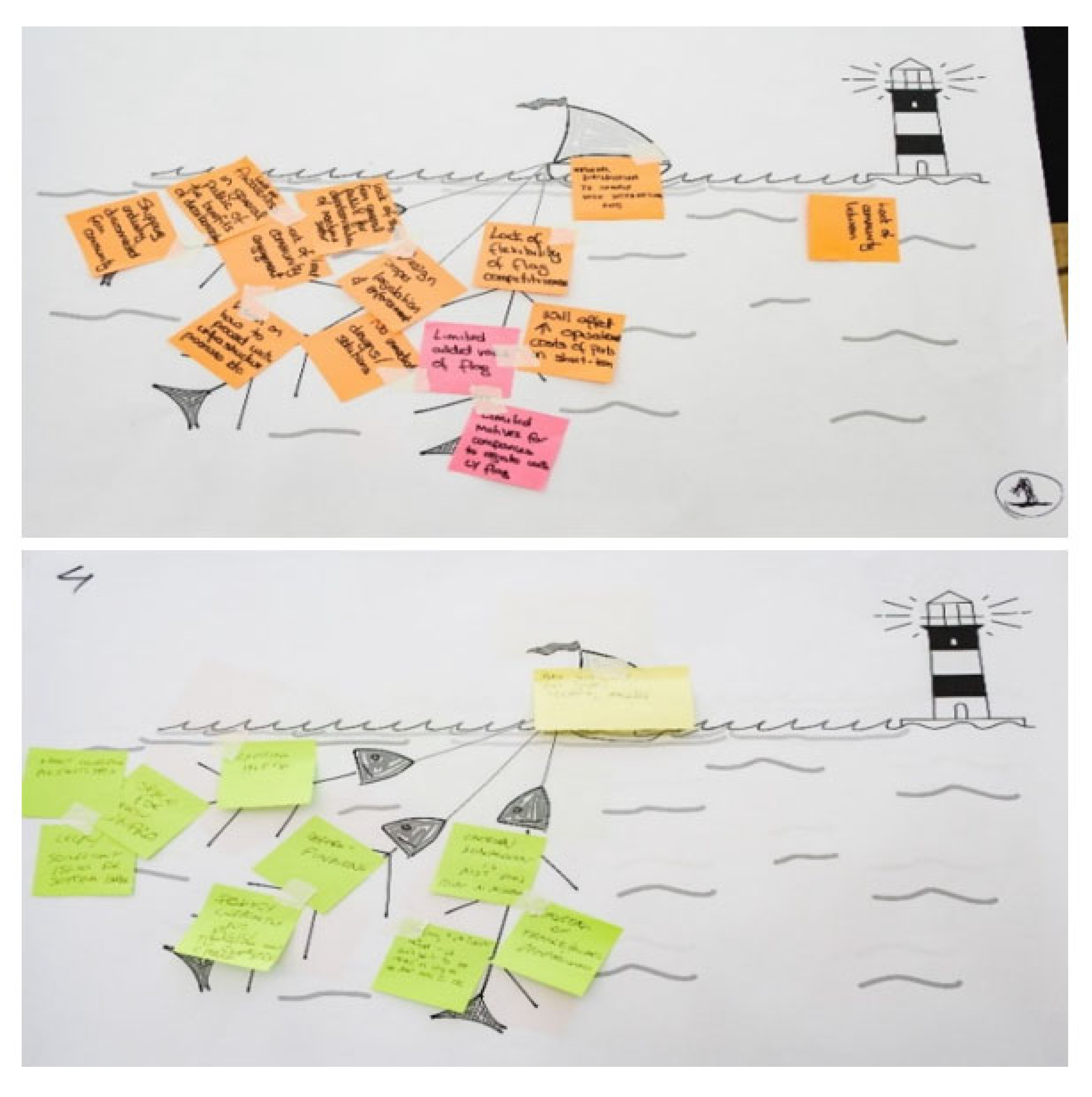Sustainability 14 02185 g006